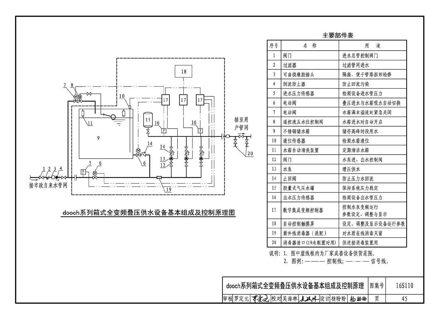 16S110--数字集成全变频叠压供水设备选用与安装