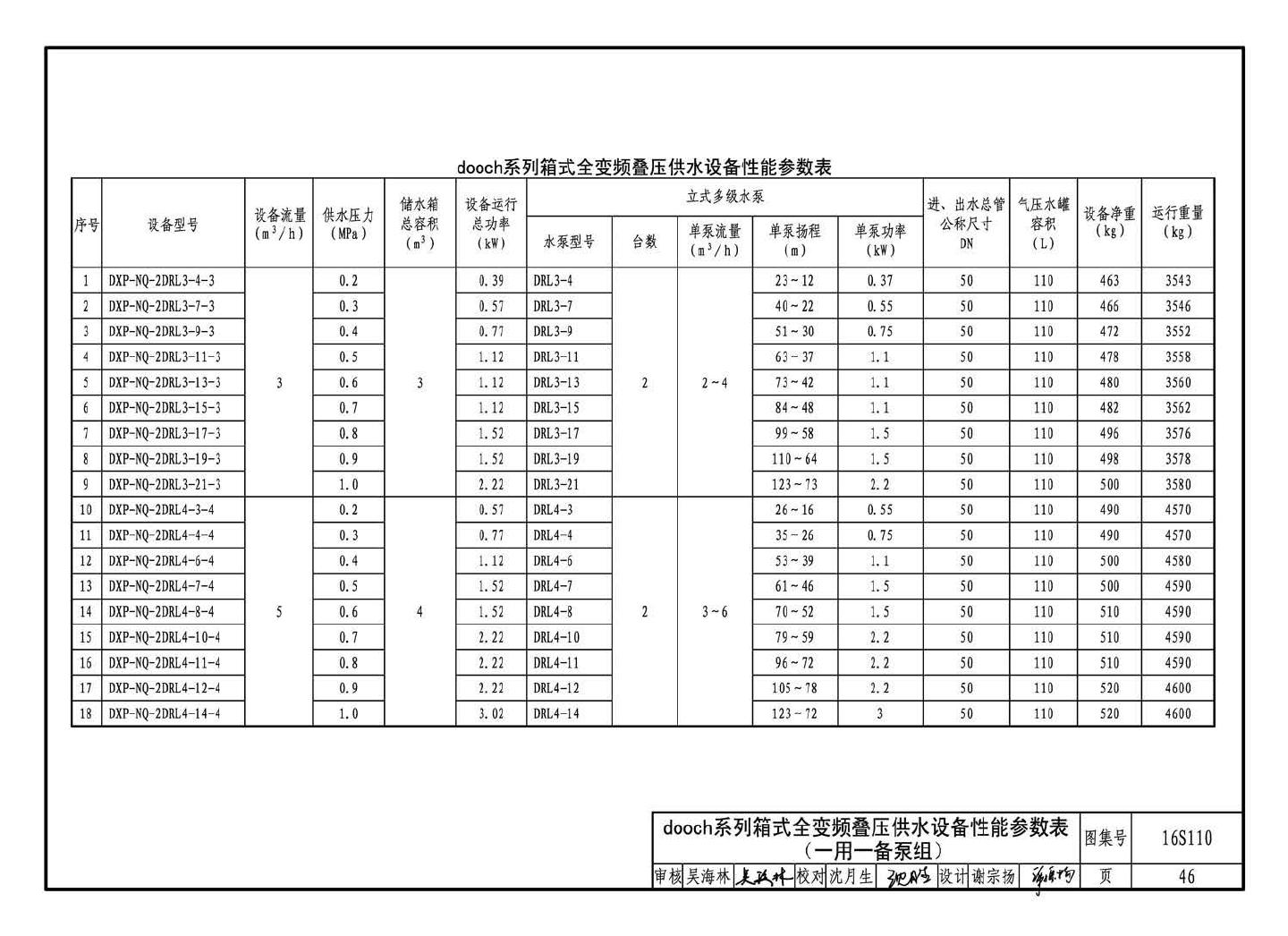 16S110--数字集成全变频叠压供水设备选用与安装