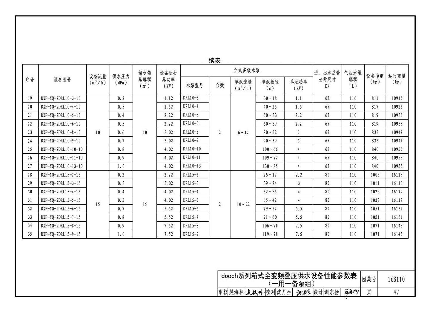 16S110--数字集成全变频叠压供水设备选用与安装