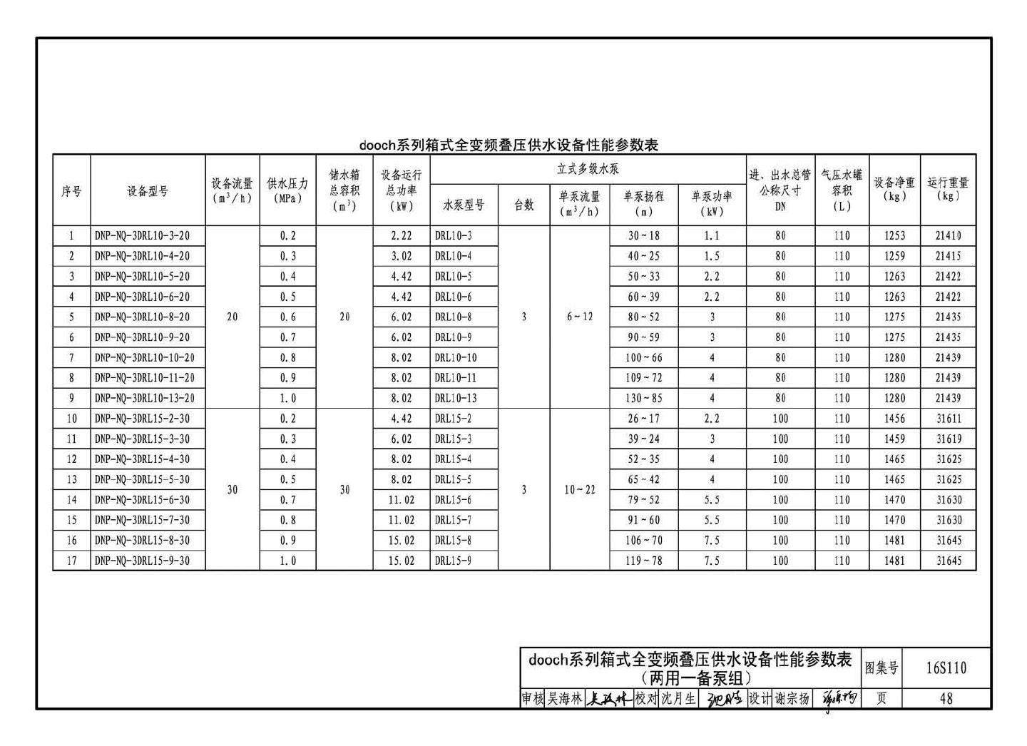 16S110--数字集成全变频叠压供水设备选用与安装