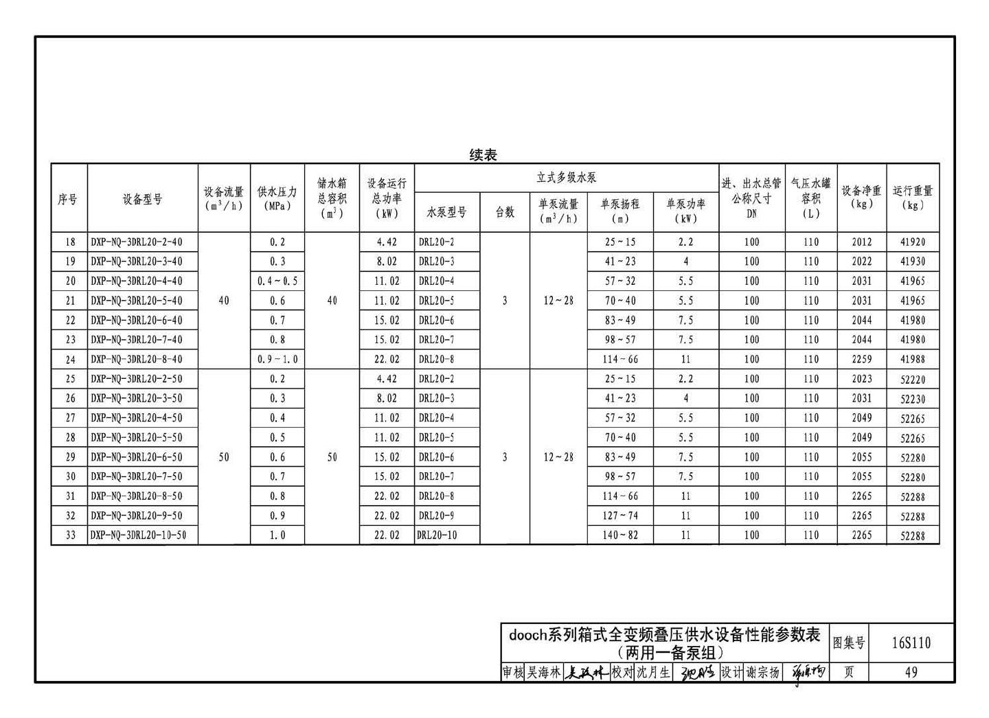 16S110--数字集成全变频叠压供水设备选用与安装