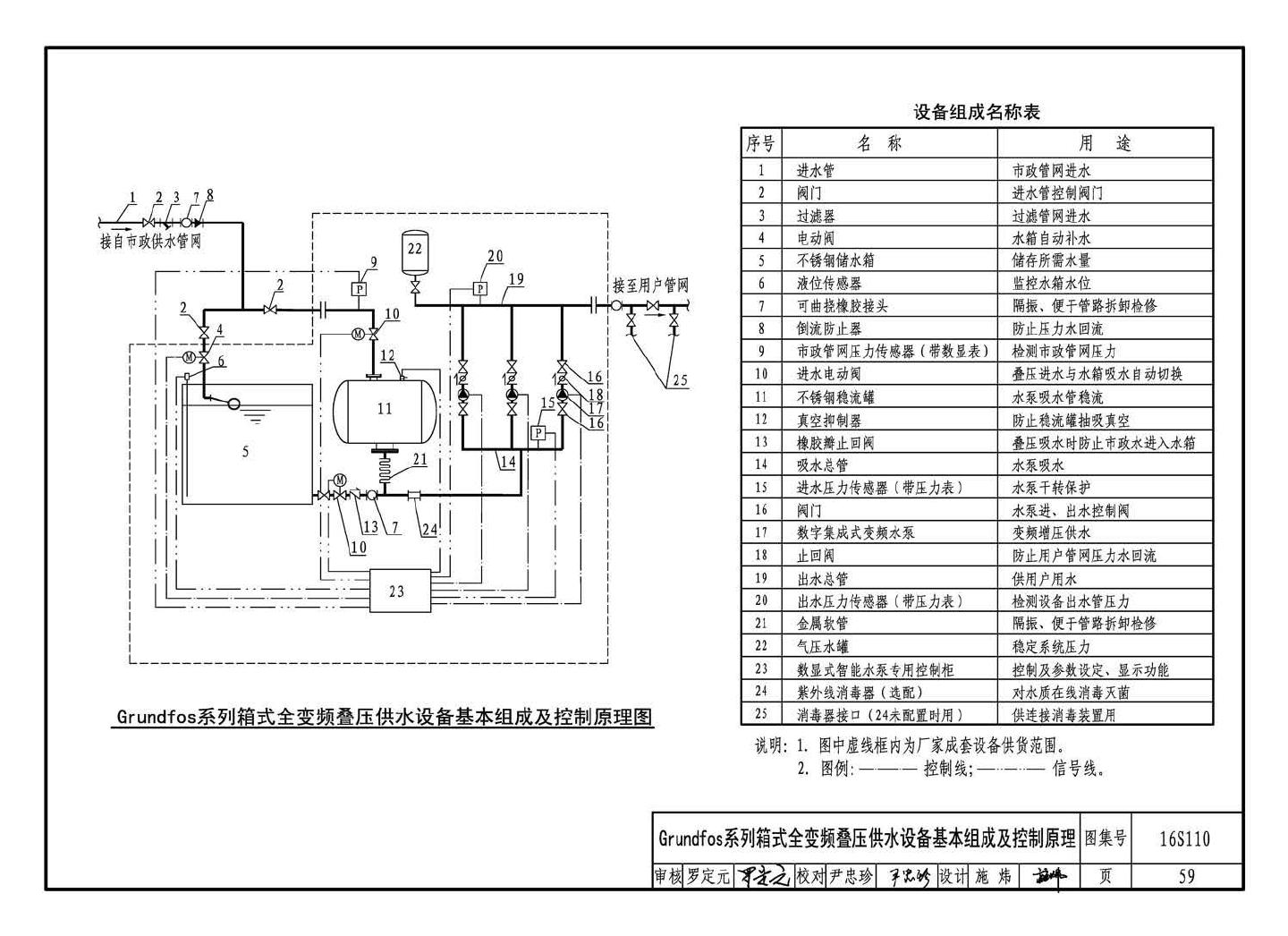 16S110--数字集成全变频叠压供水设备选用与安装