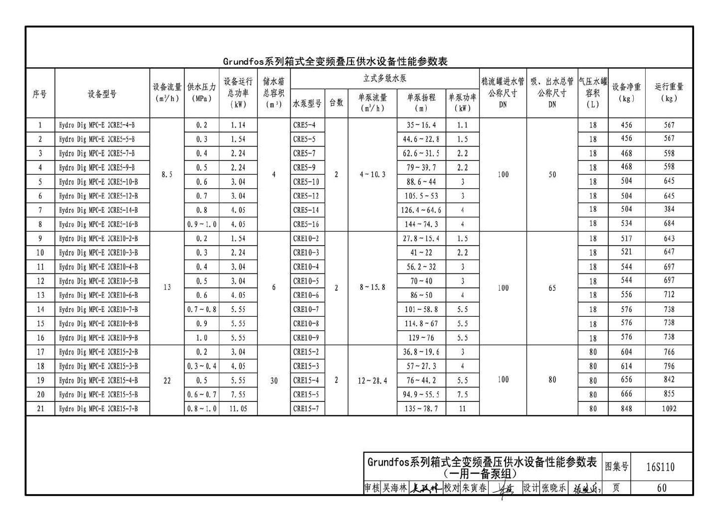 16S110--数字集成全变频叠压供水设备选用与安装