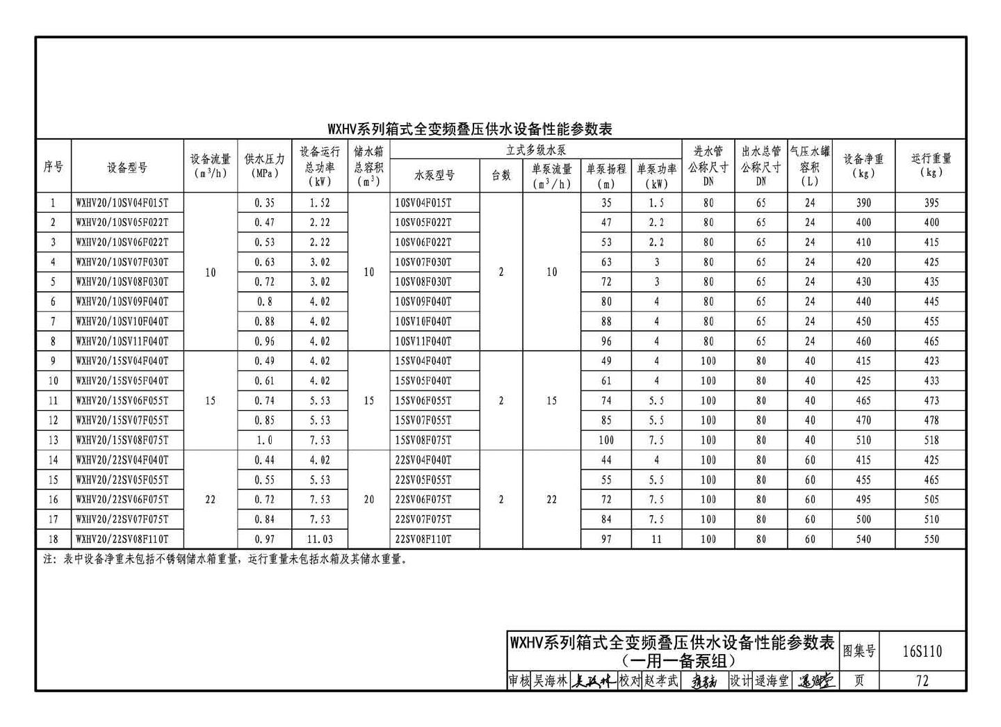 16S110--数字集成全变频叠压供水设备选用与安装