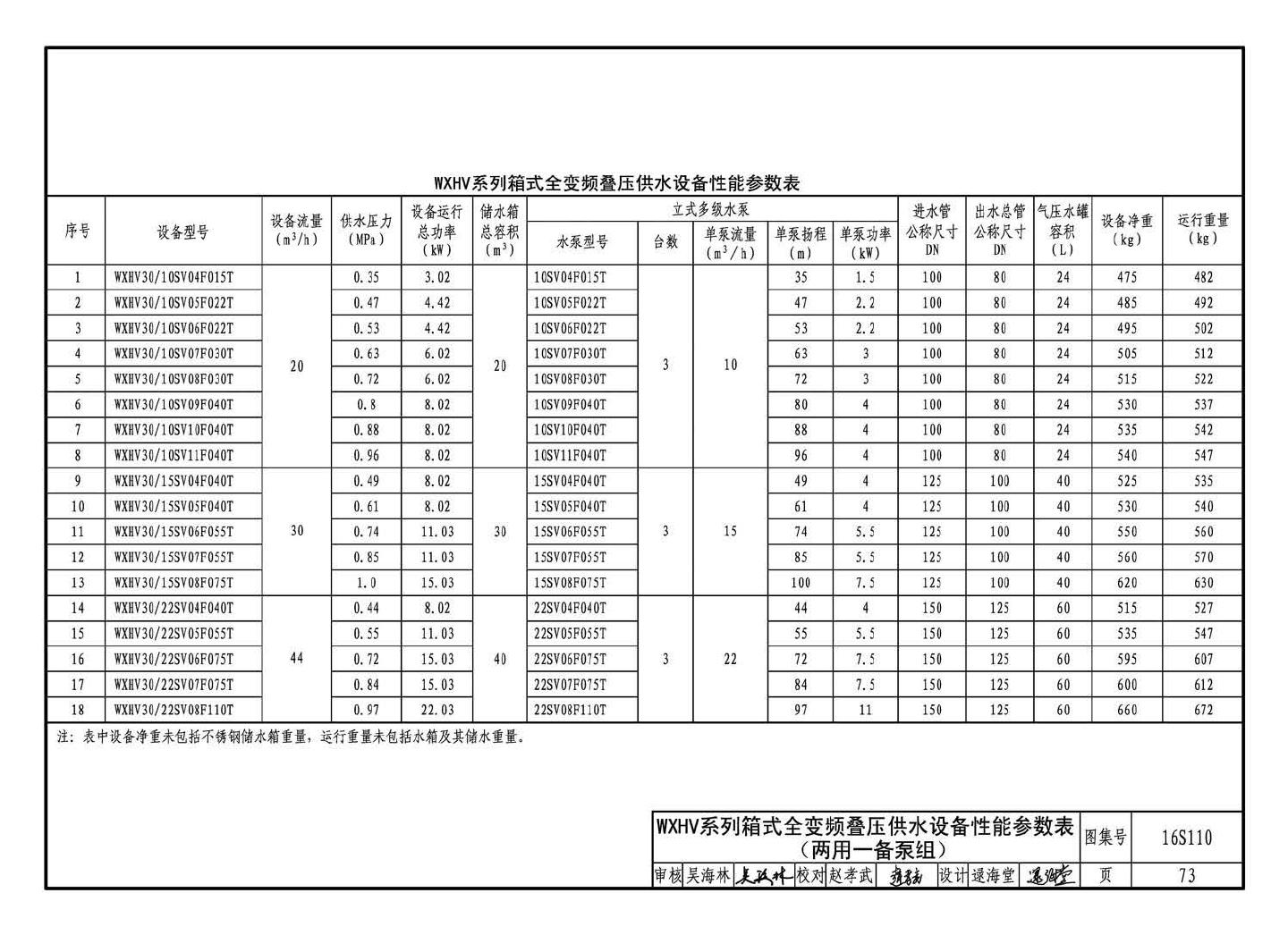 16S110--数字集成全变频叠压供水设备选用与安装