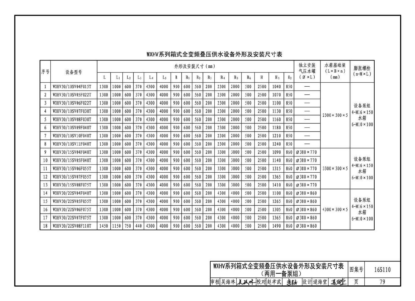 16S110--数字集成全变频叠压供水设备选用与安装