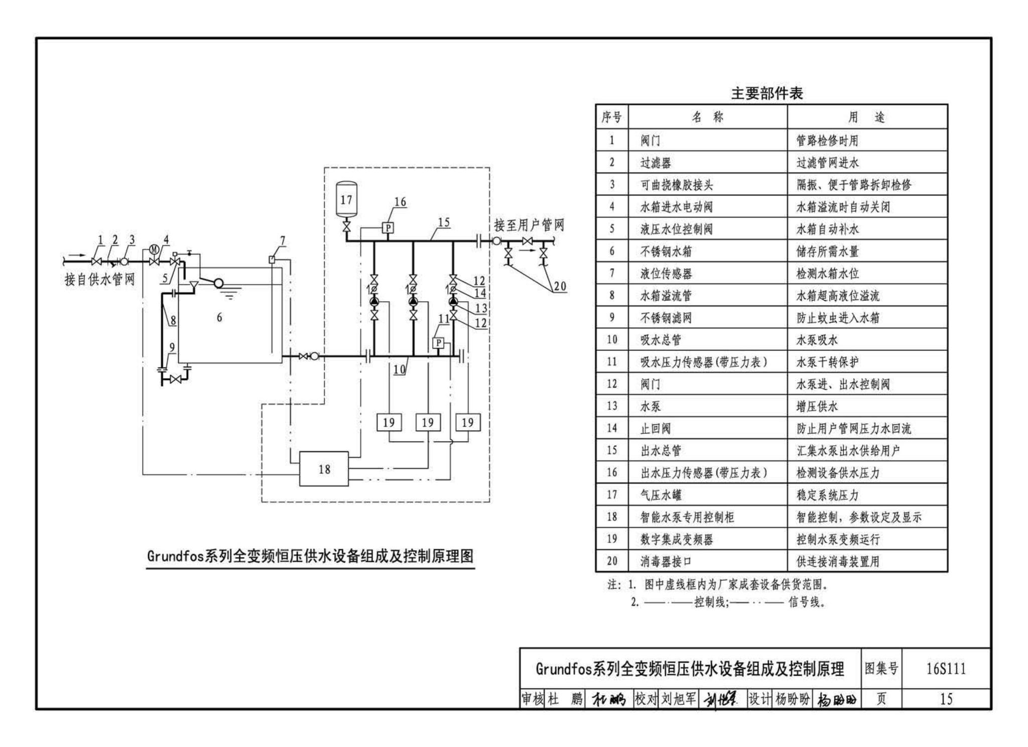 16S111--变频调速供水设备选用与安装