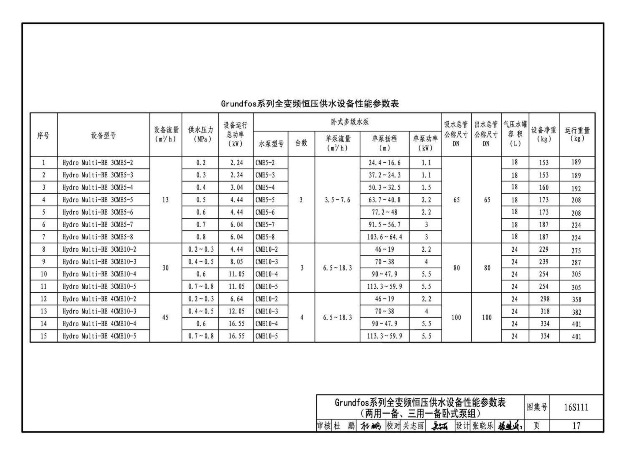 16S111--变频调速供水设备选用与安装