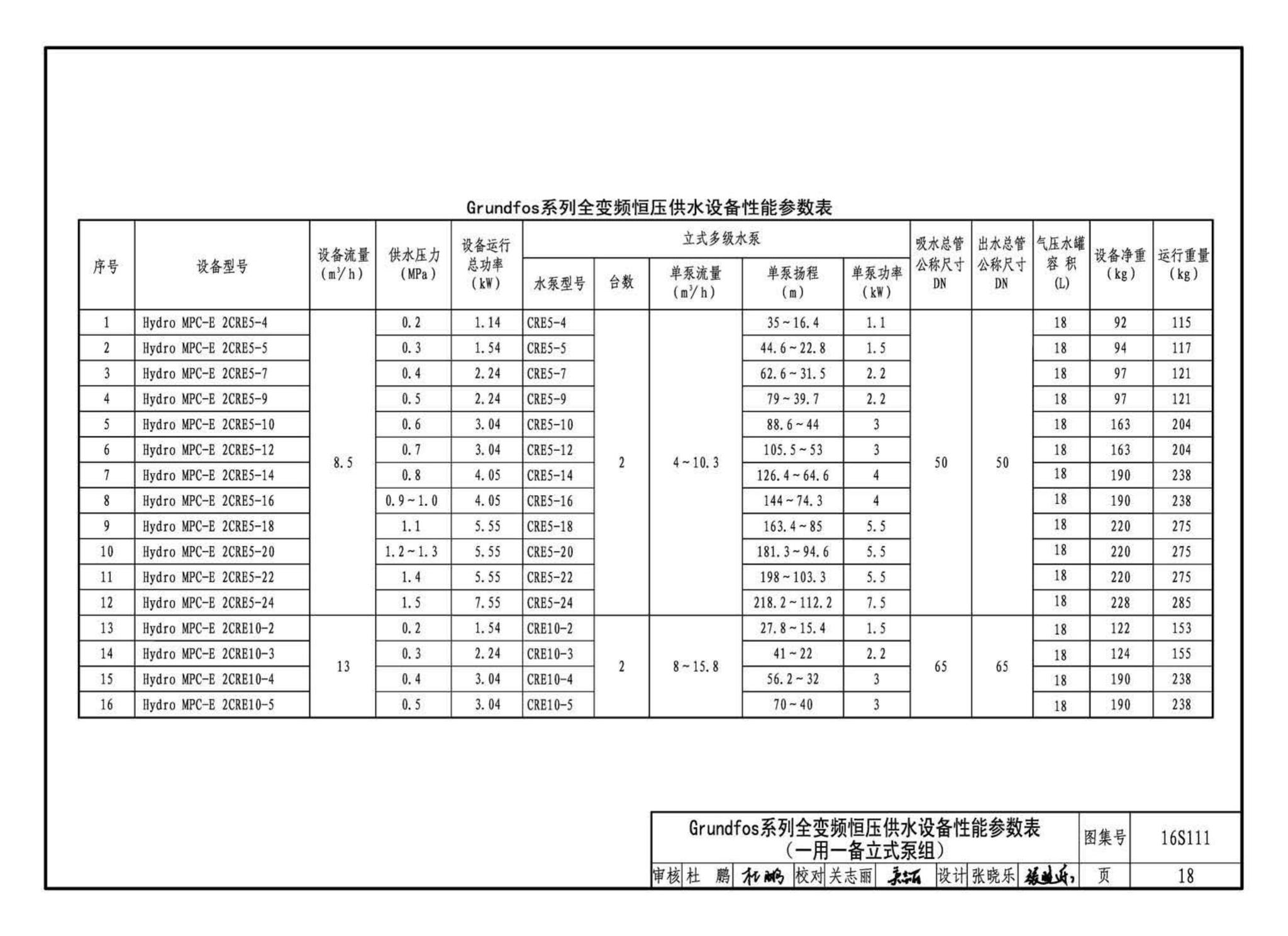 16S111--变频调速供水设备选用与安装