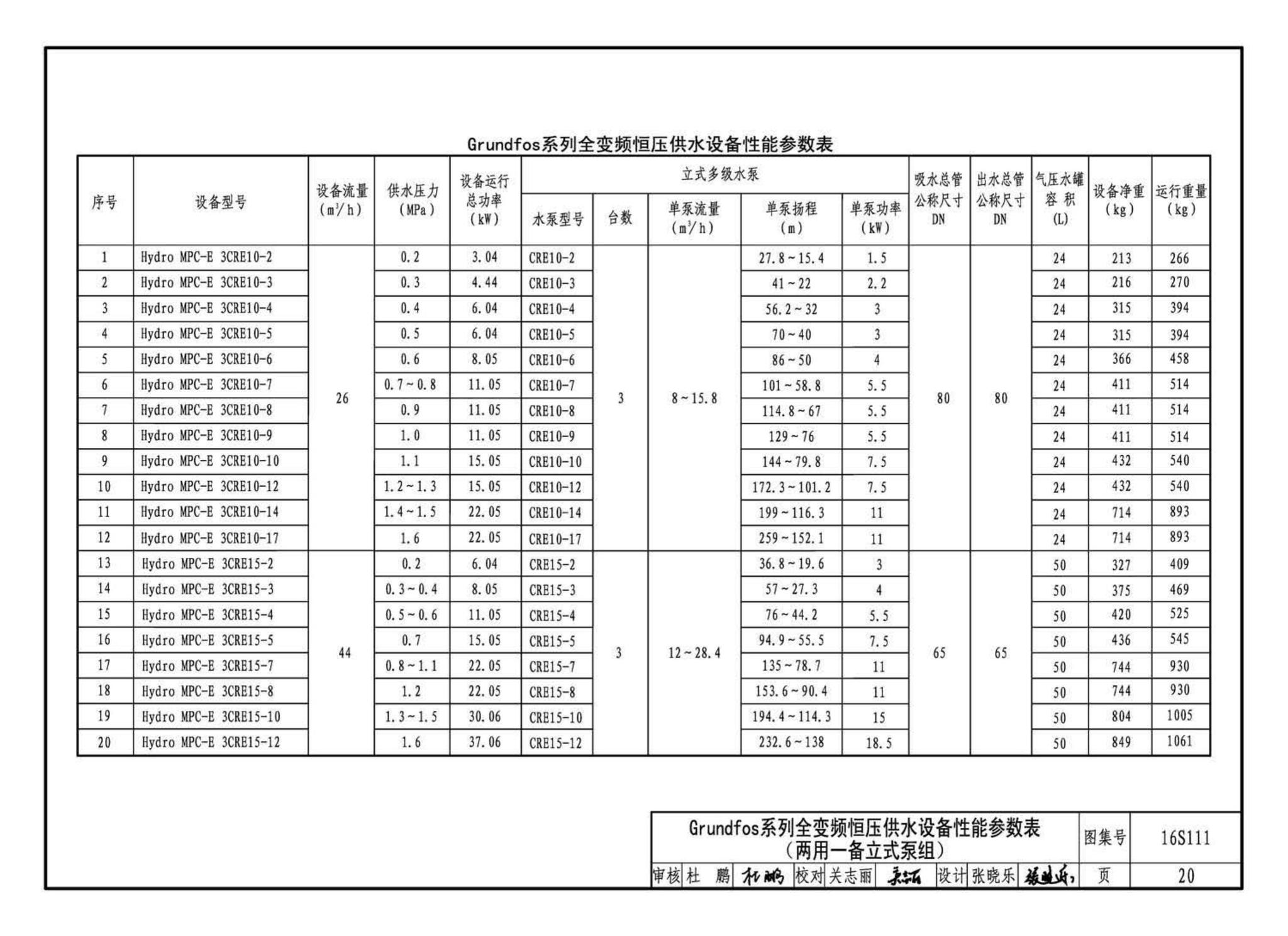 16S111--变频调速供水设备选用与安装