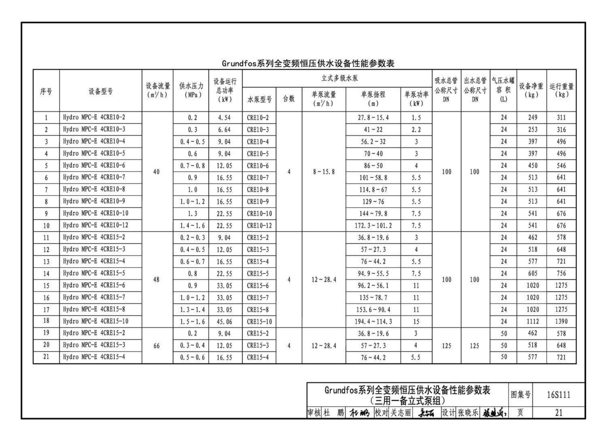 16S111--变频调速供水设备选用与安装