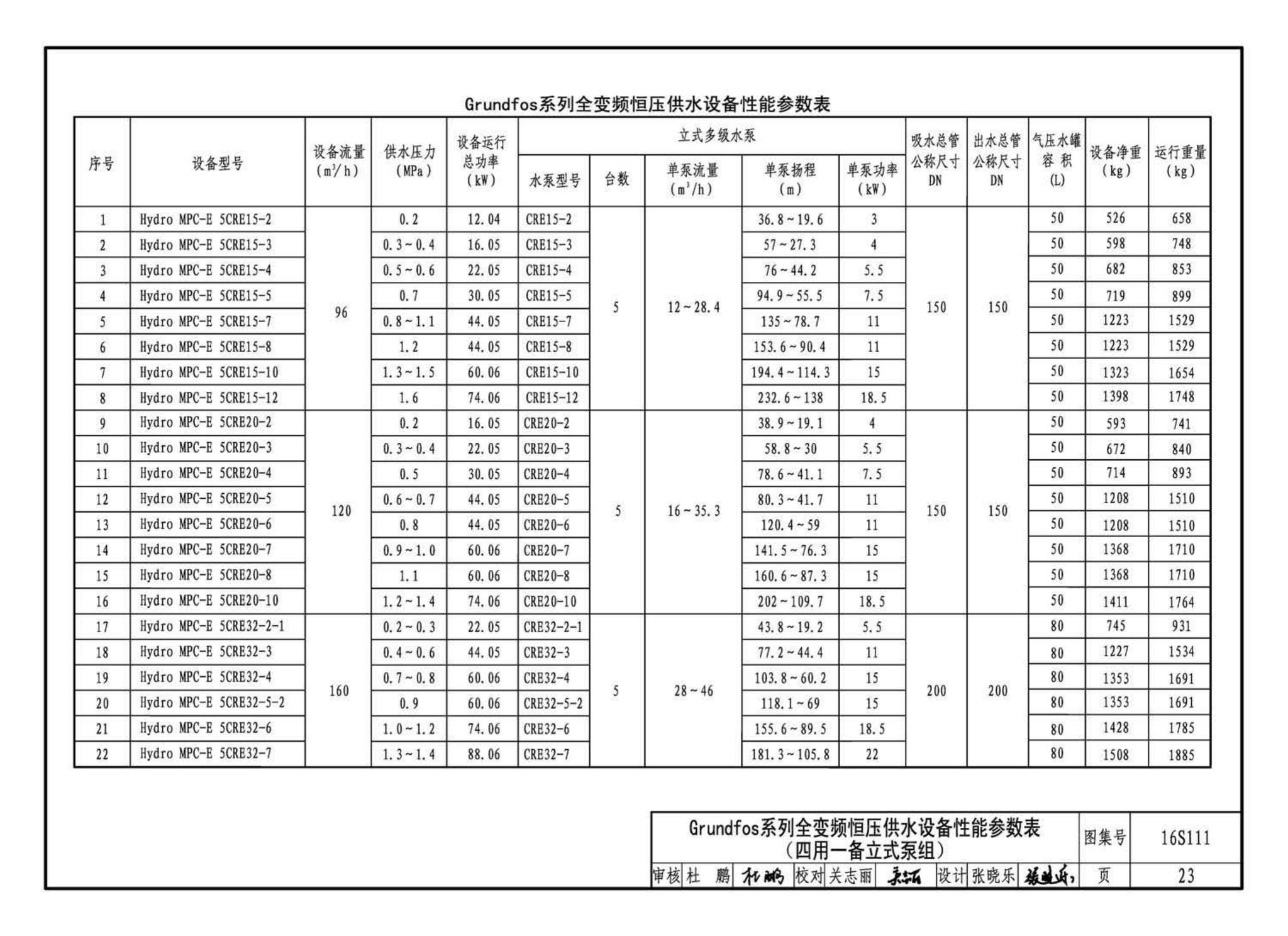 16S111--变频调速供水设备选用与安装