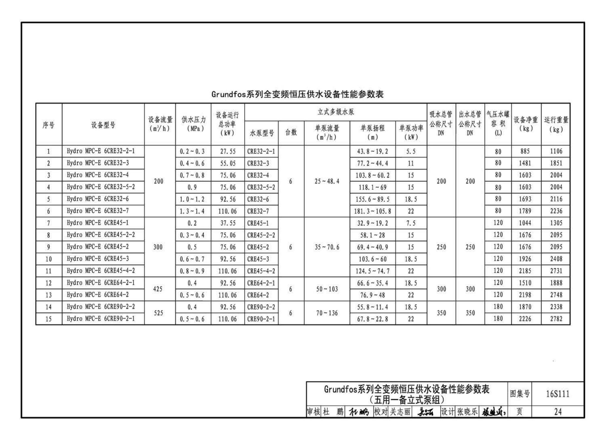 16S111--变频调速供水设备选用与安装