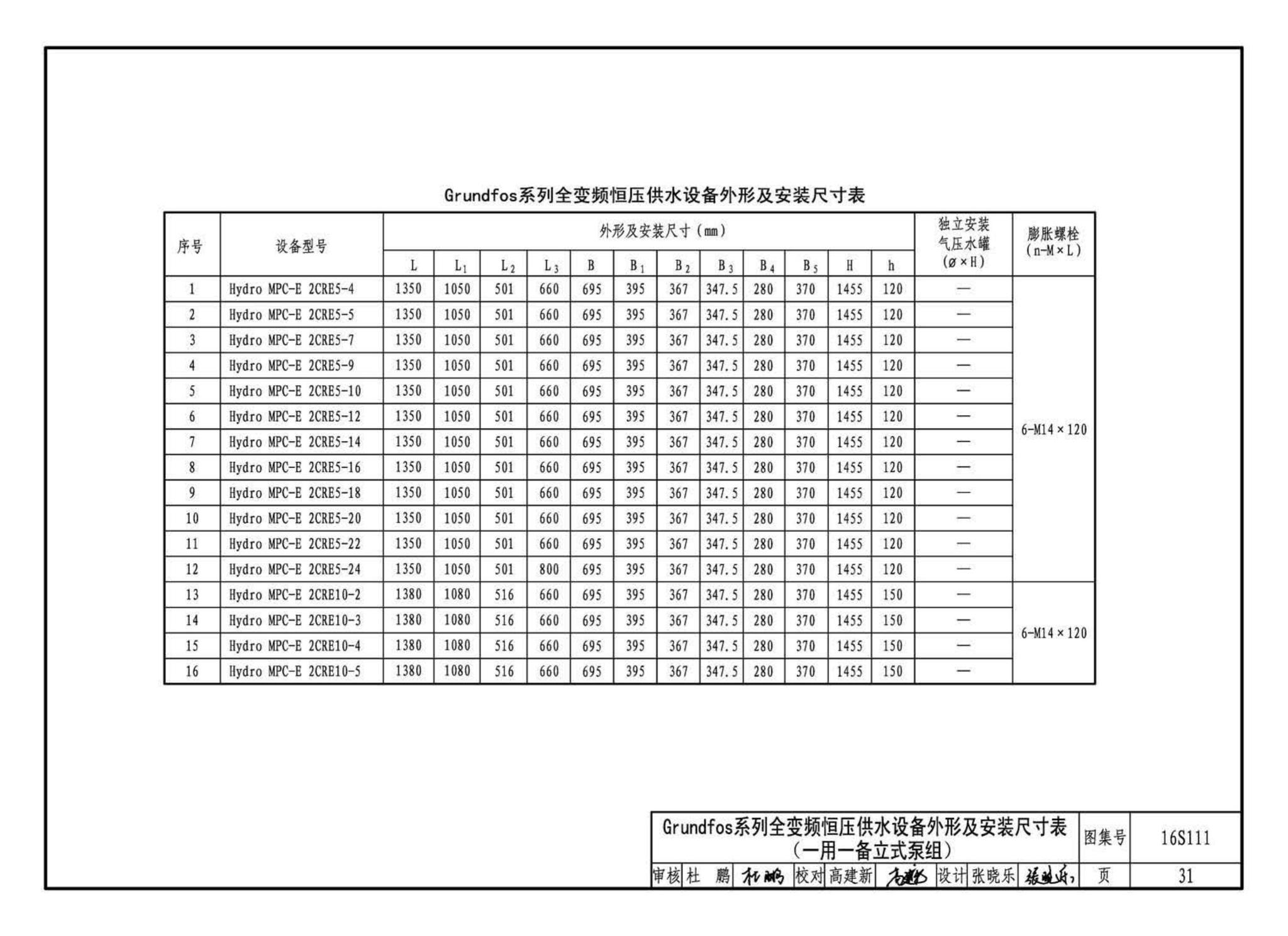 16S111--变频调速供水设备选用与安装