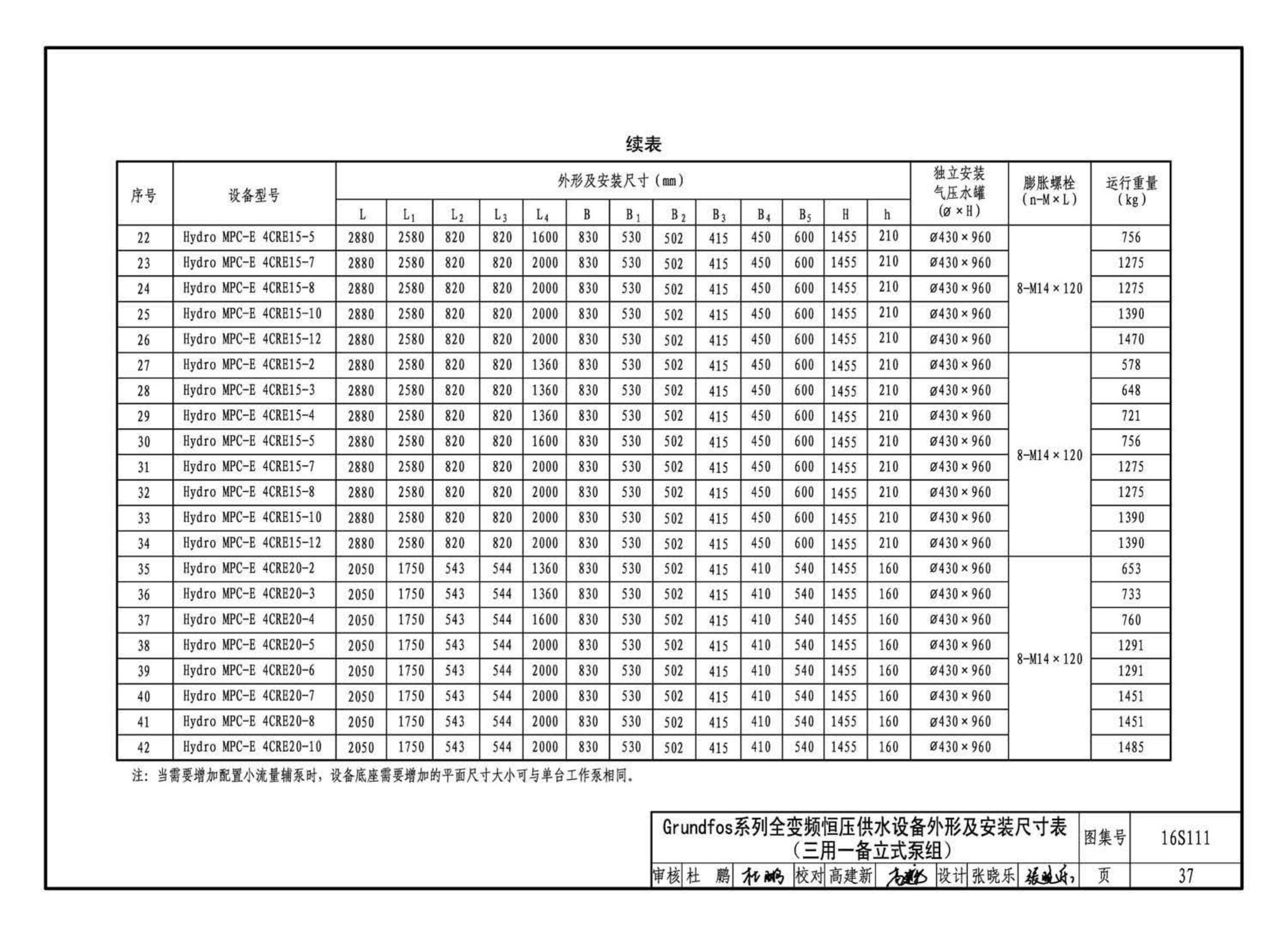 16S111--变频调速供水设备选用与安装