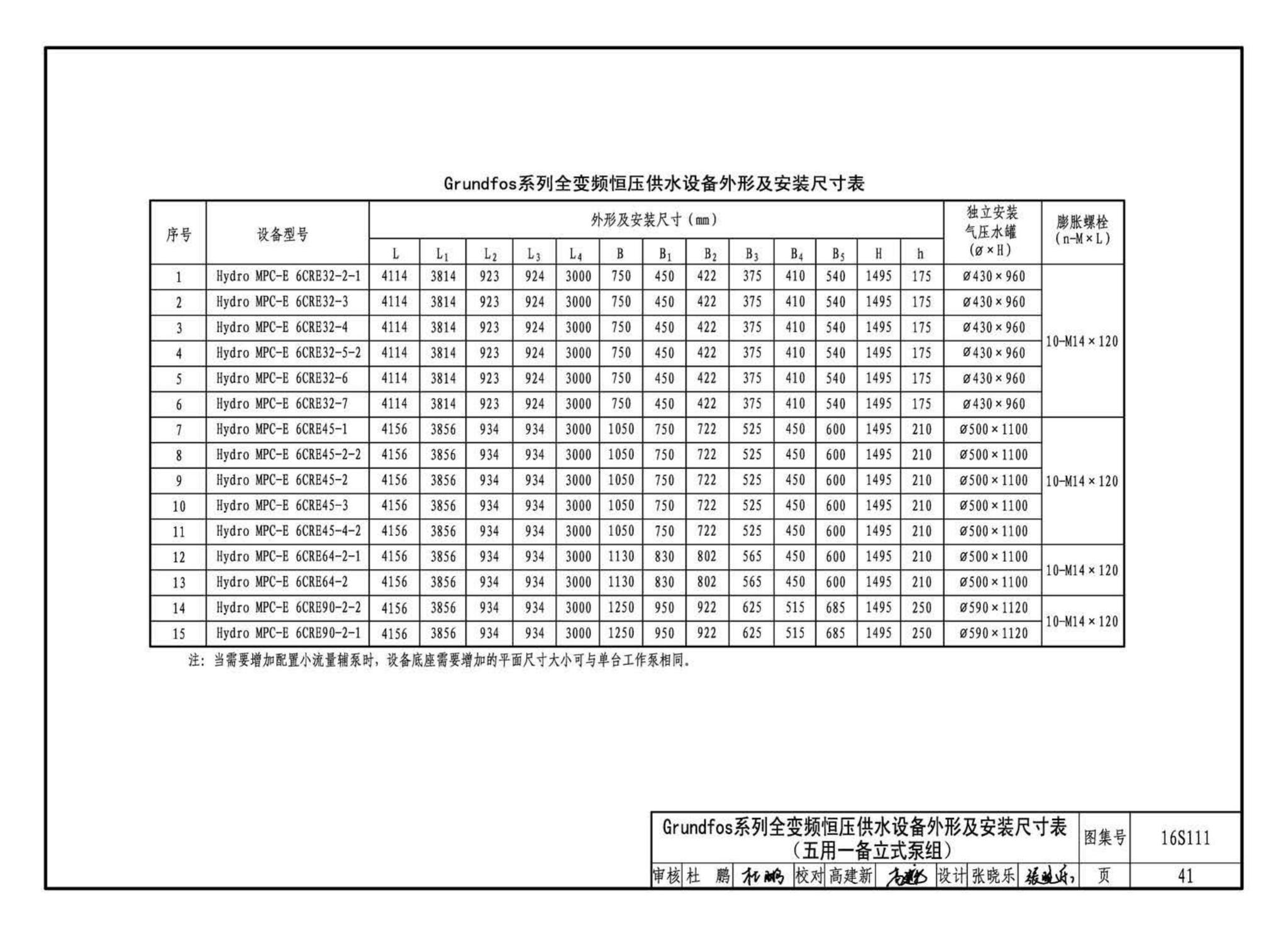 16S111--变频调速供水设备选用与安装