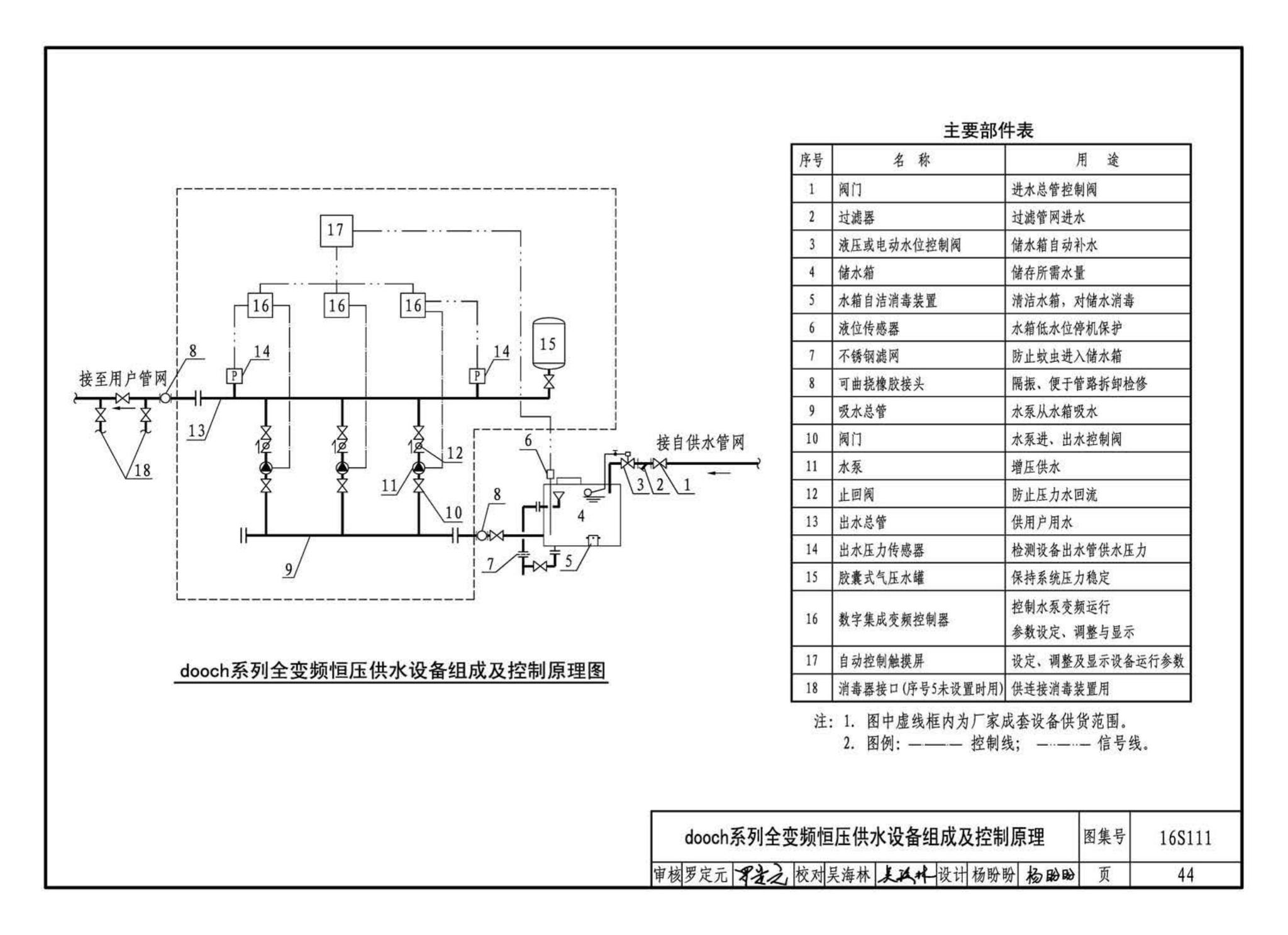 16S111--变频调速供水设备选用与安装