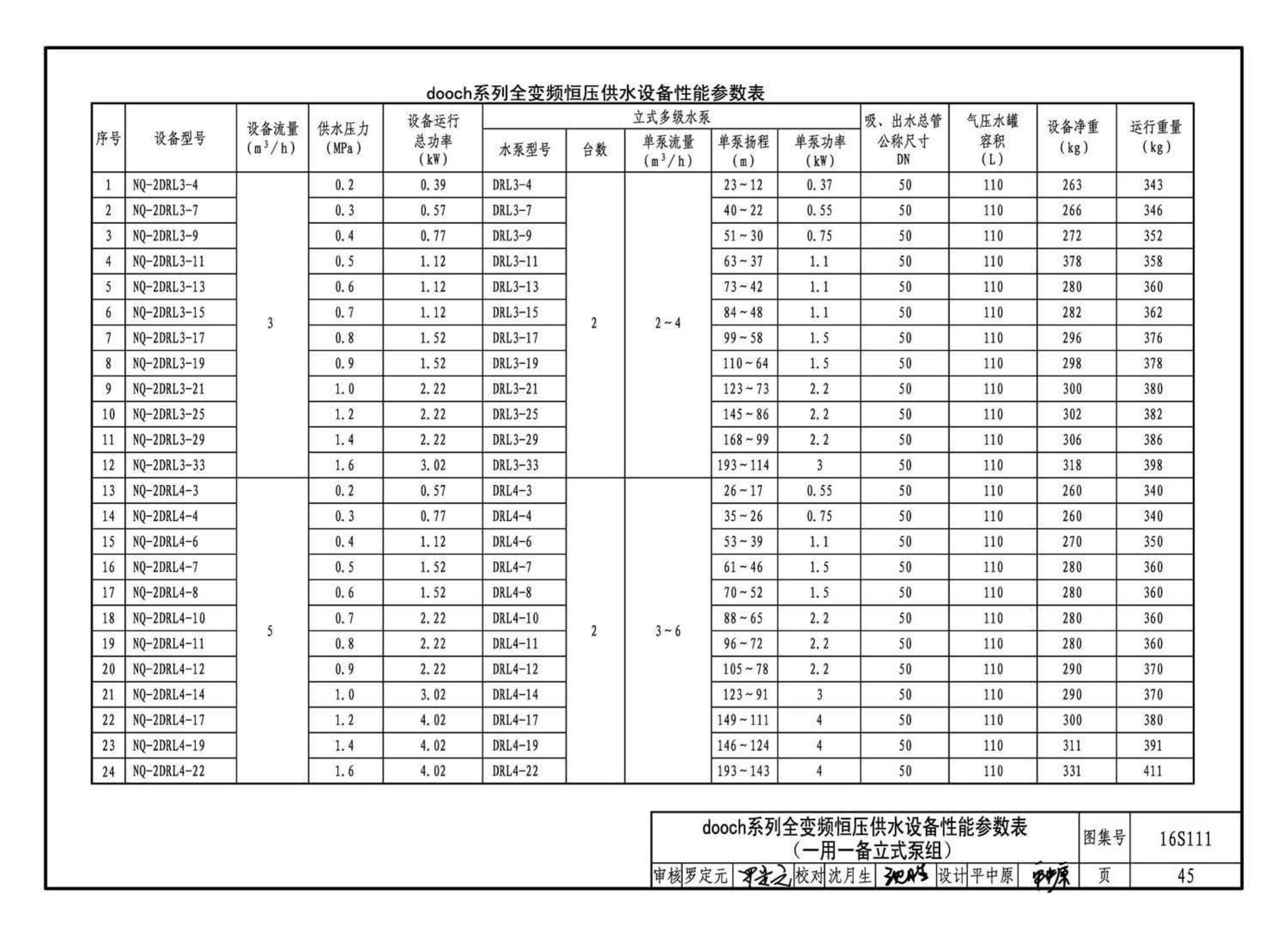 16S111--变频调速供水设备选用与安装