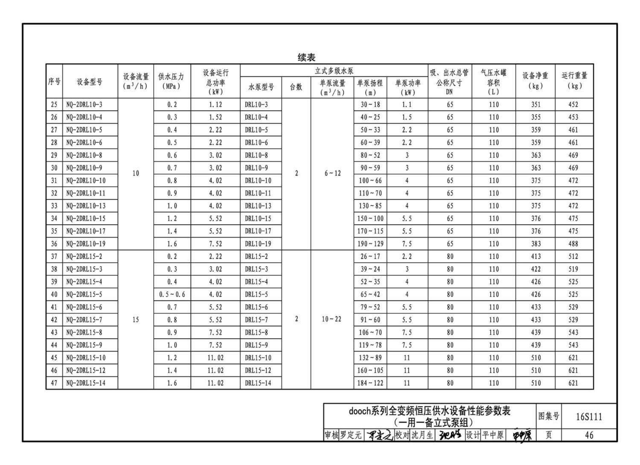 16S111--变频调速供水设备选用与安装