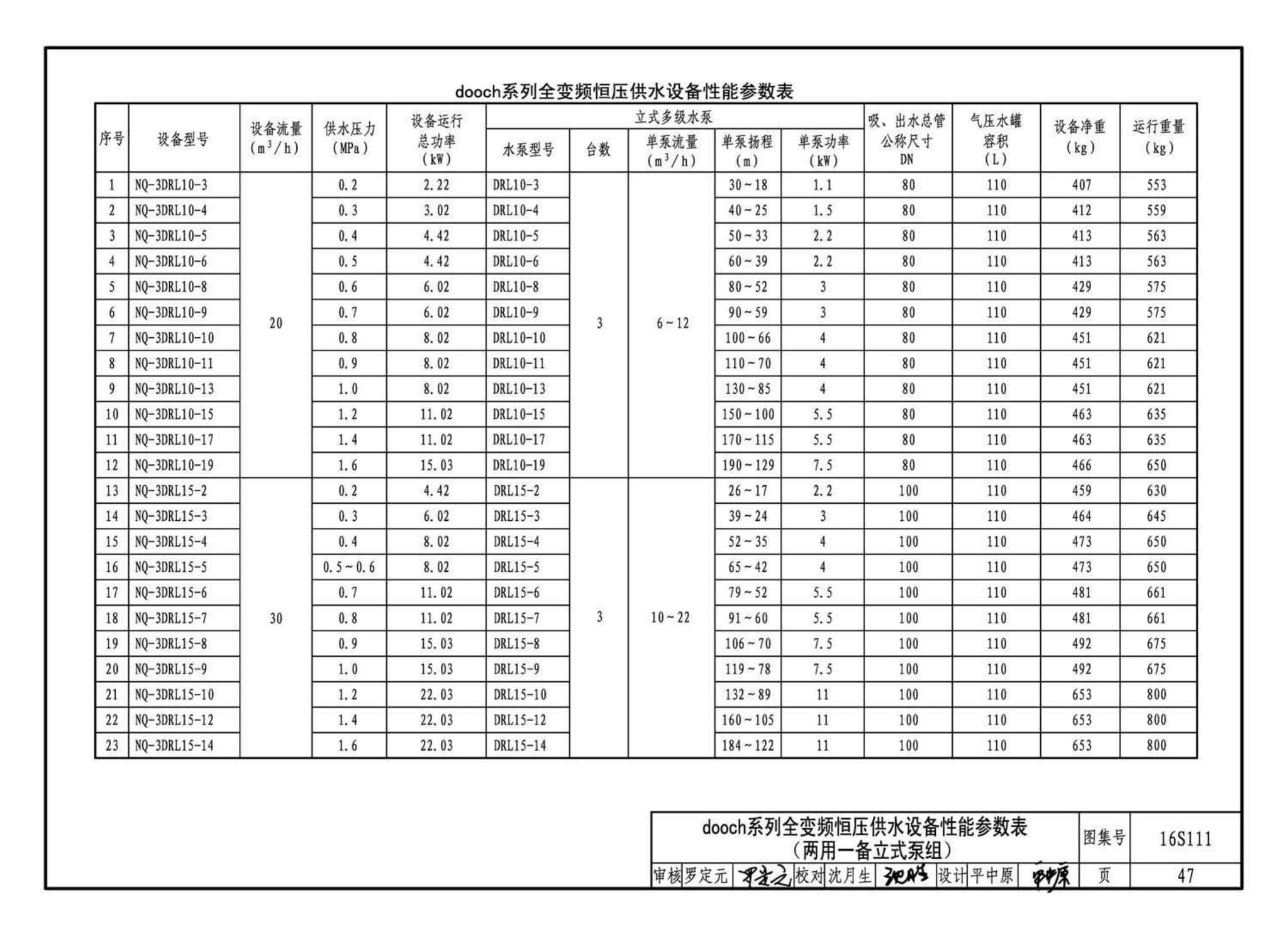 16S111--变频调速供水设备选用与安装