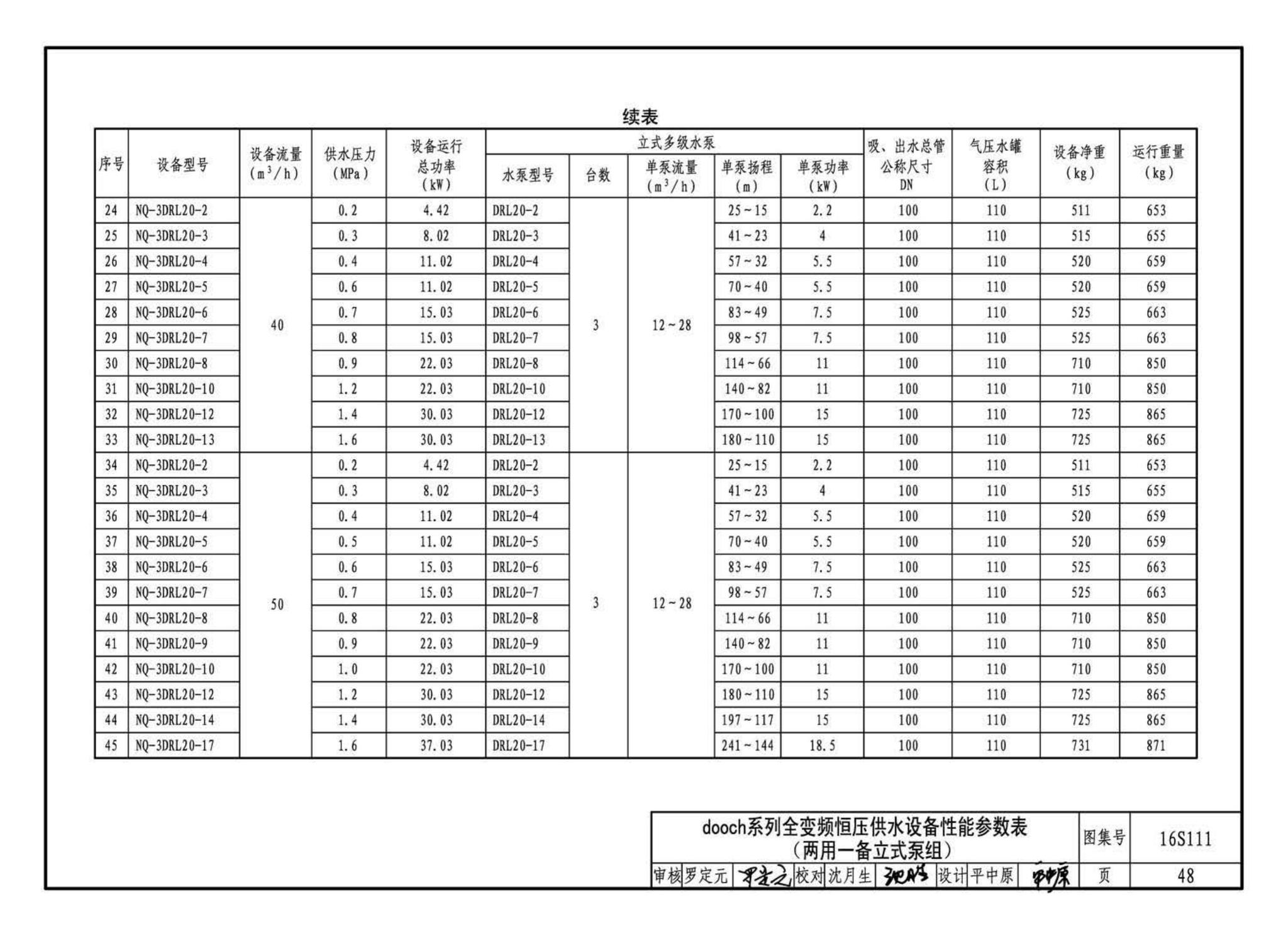 16S111--变频调速供水设备选用与安装