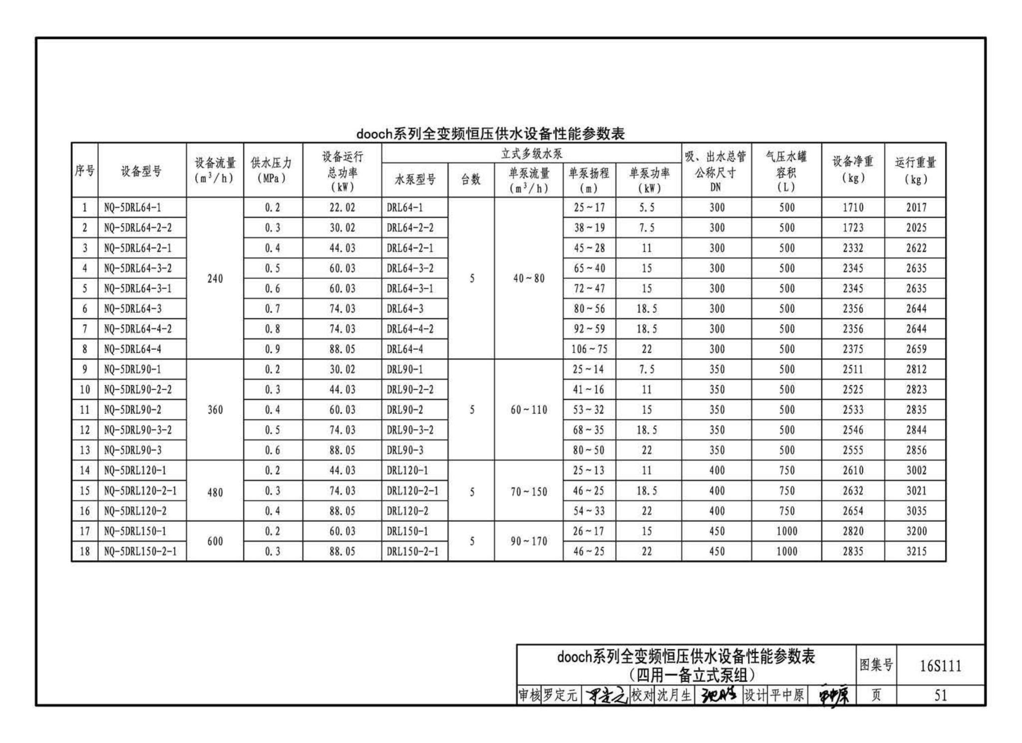 16S111--变频调速供水设备选用与安装