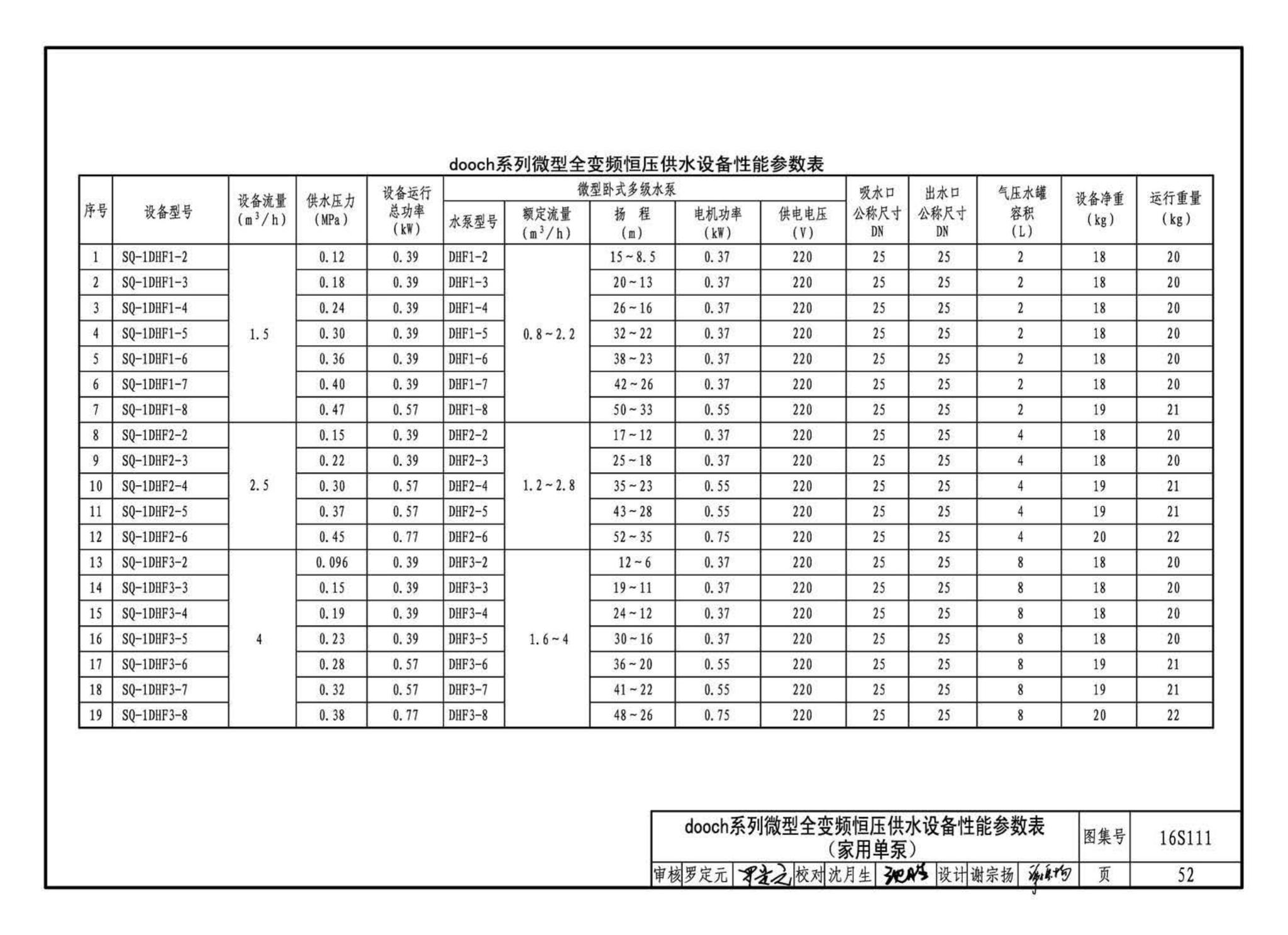 16S111--变频调速供水设备选用与安装