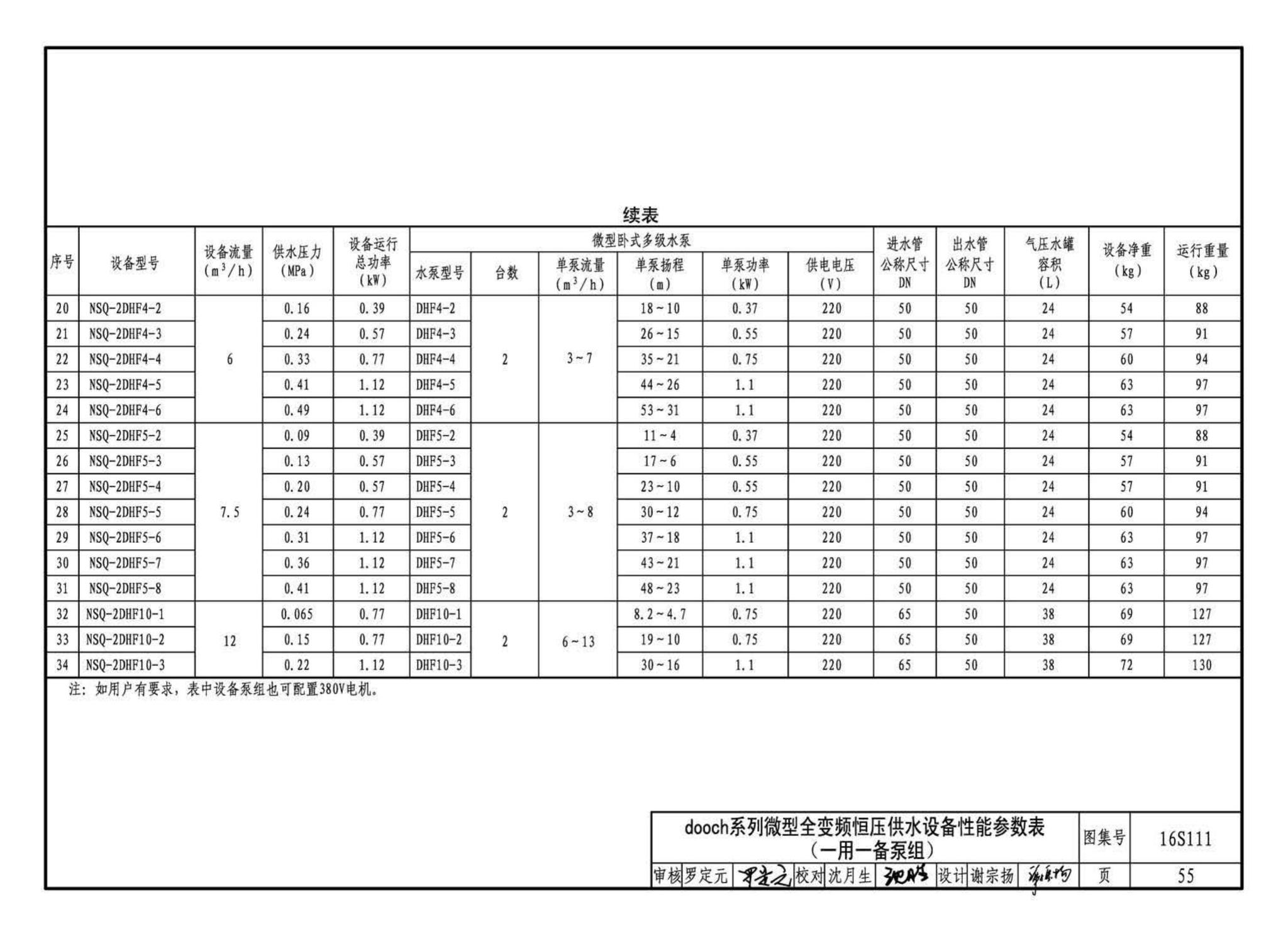 16S111--变频调速供水设备选用与安装