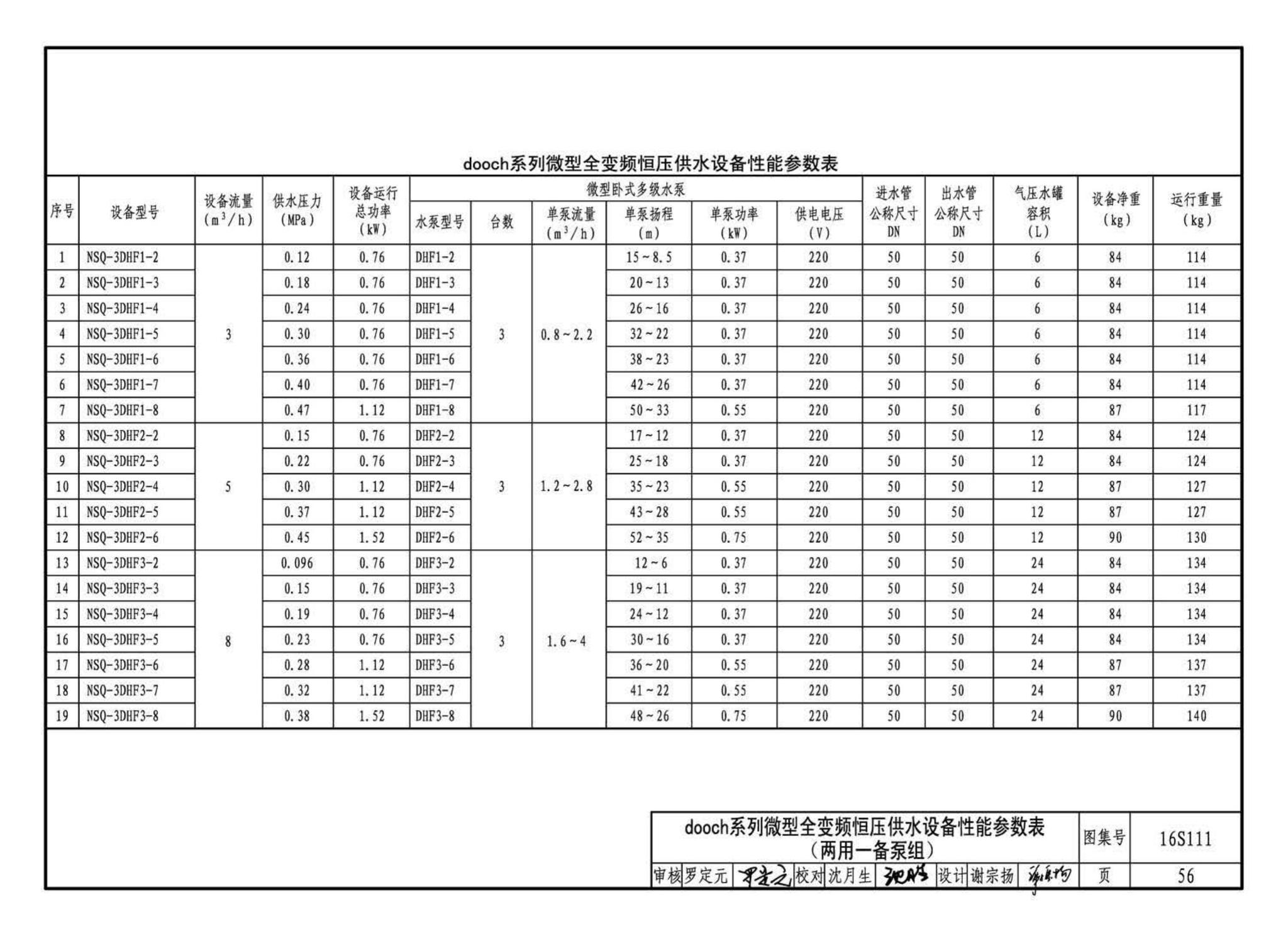 16S111--变频调速供水设备选用与安装