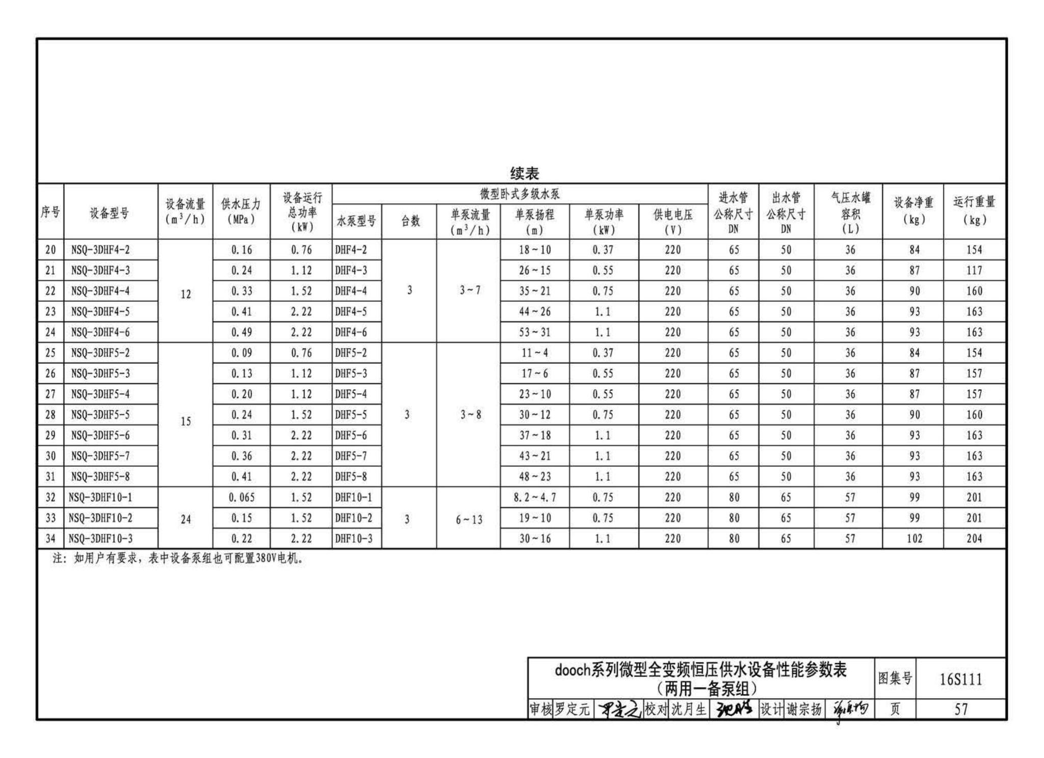 16S111--变频调速供水设备选用与安装