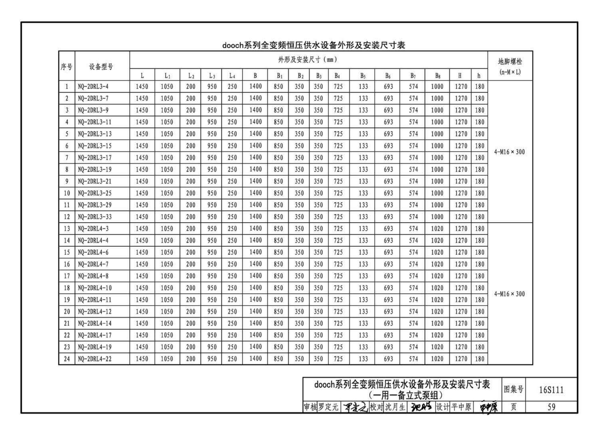 16S111--变频调速供水设备选用与安装