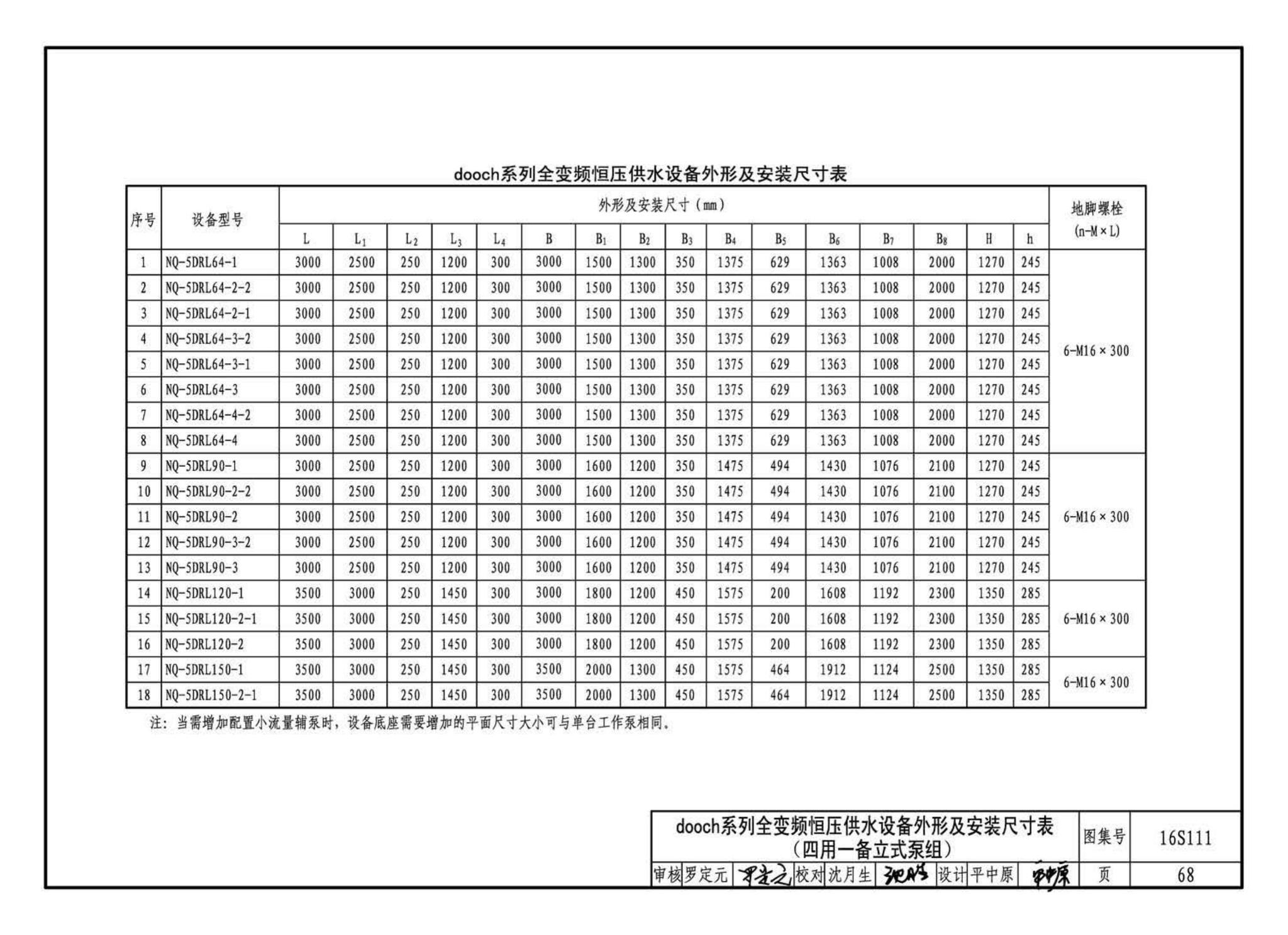 16S111--变频调速供水设备选用与安装