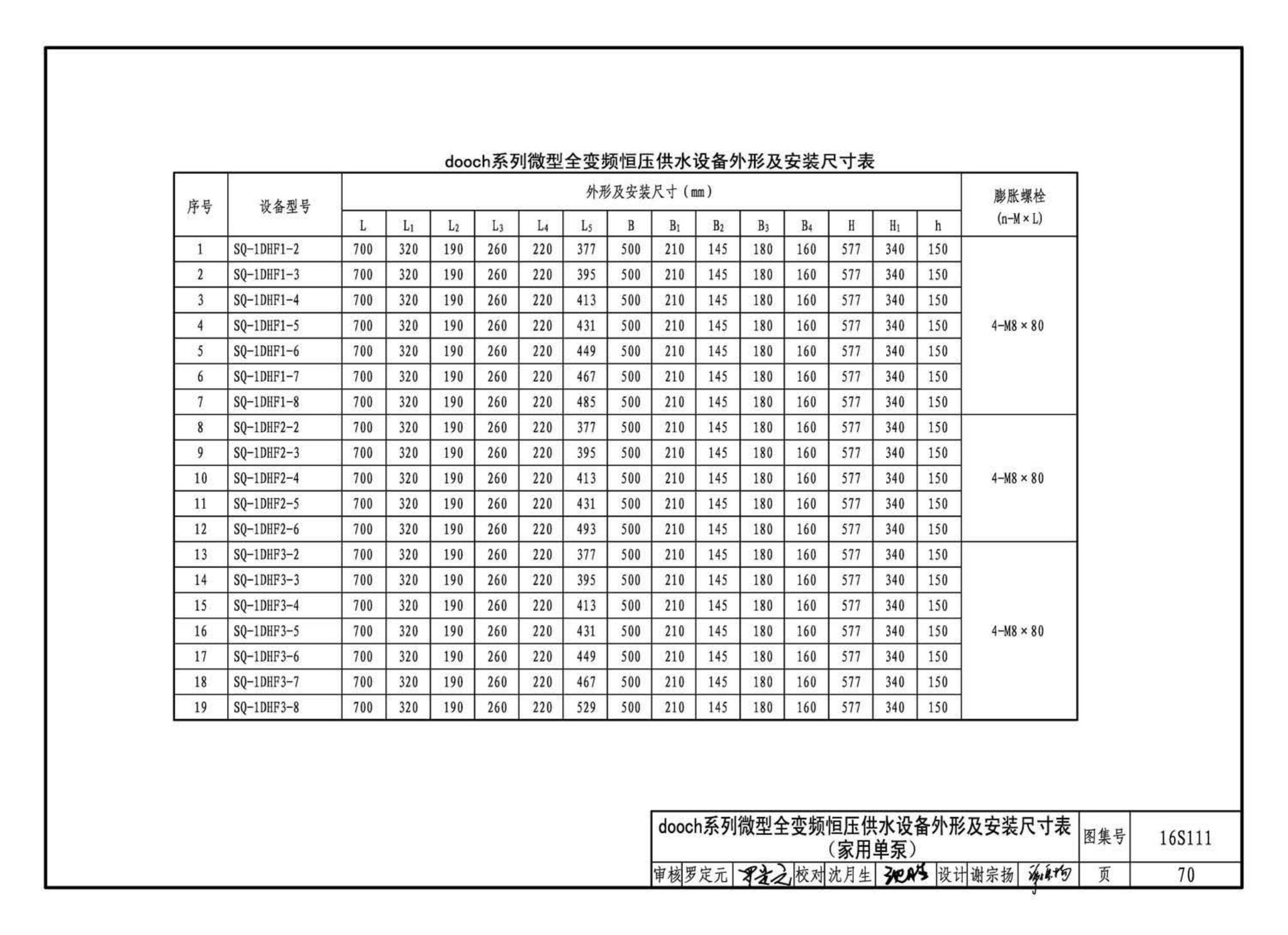 16S111--变频调速供水设备选用与安装