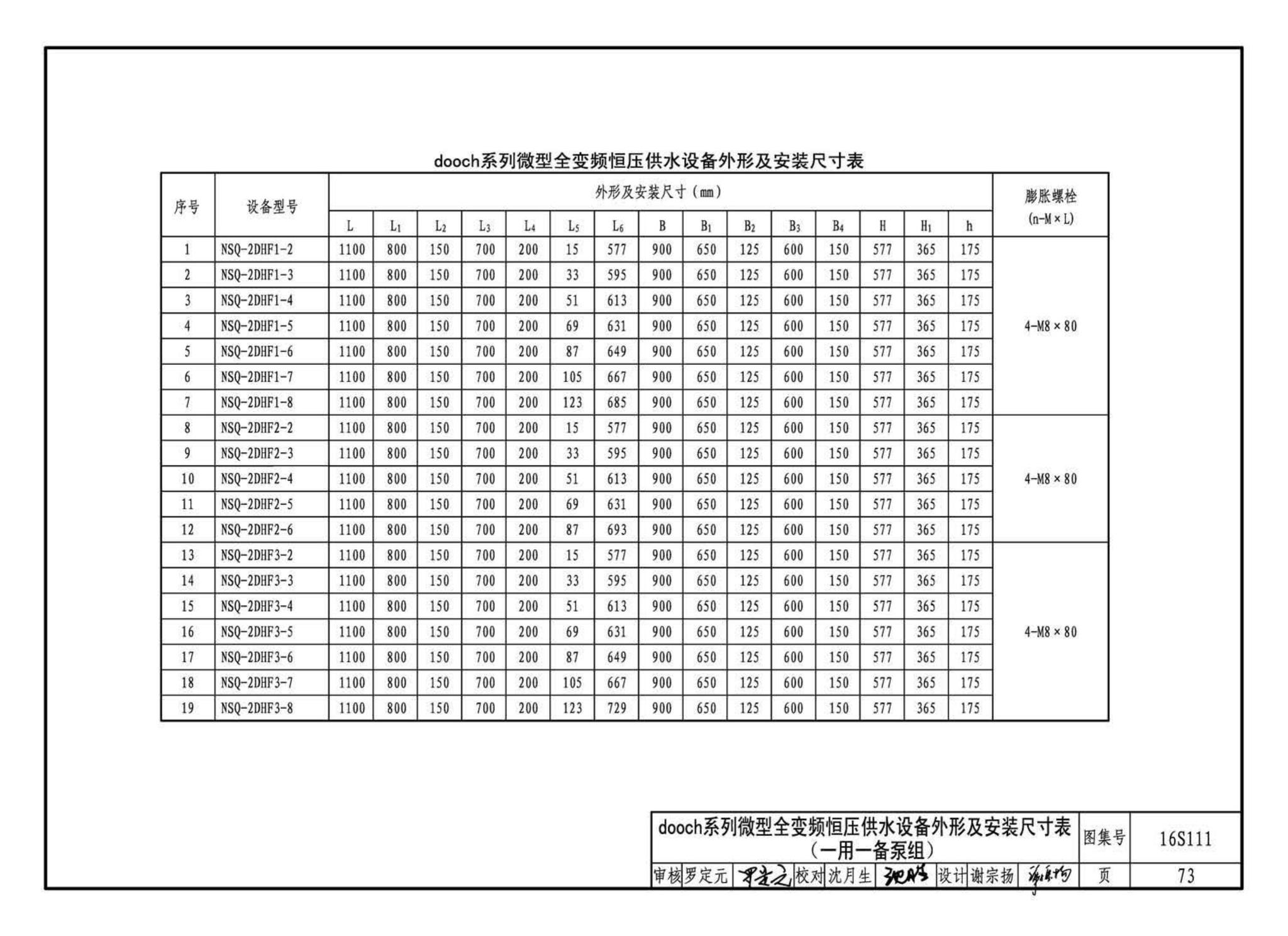 16S111--变频调速供水设备选用与安装