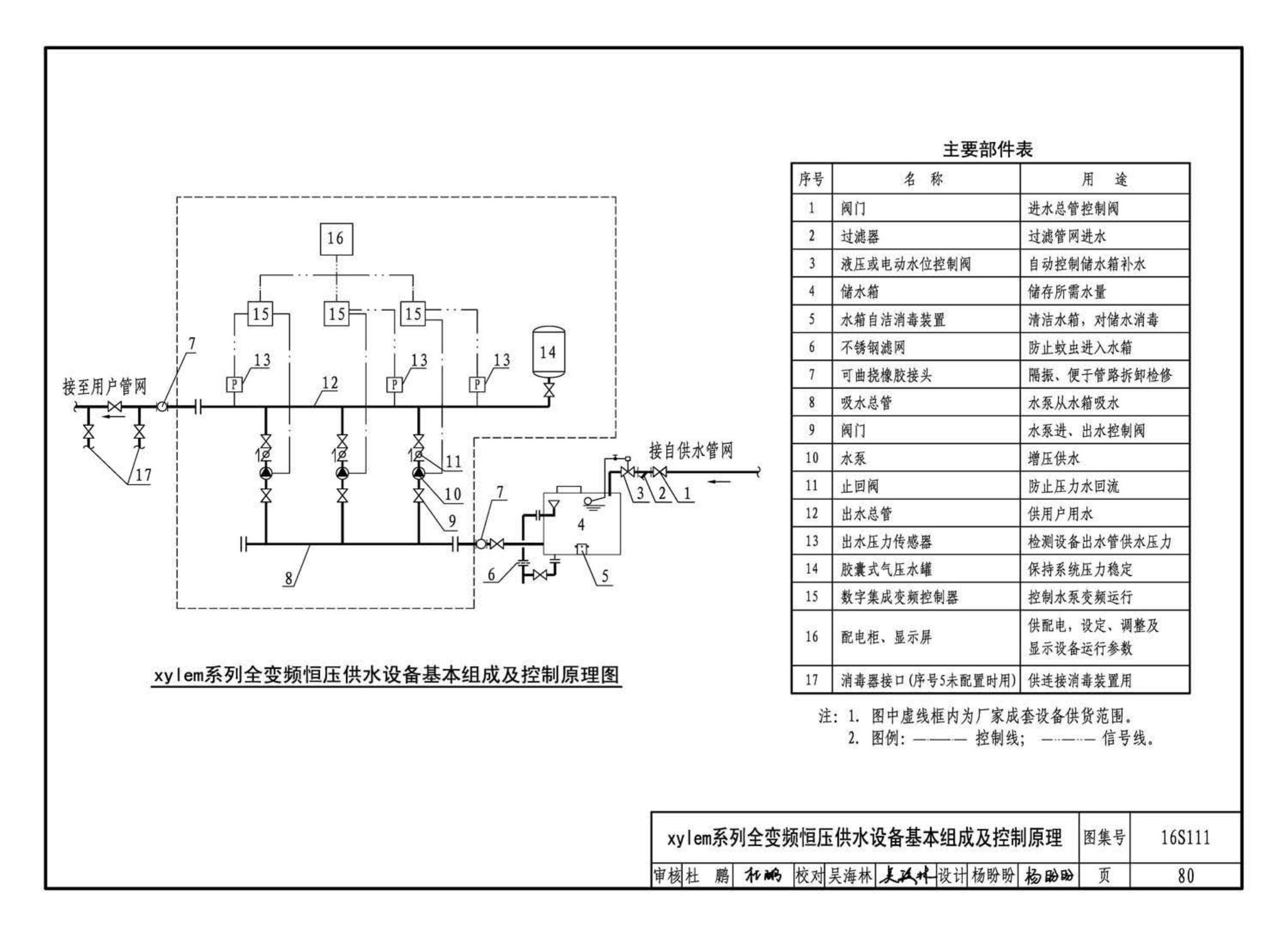 16S111--变频调速供水设备选用与安装