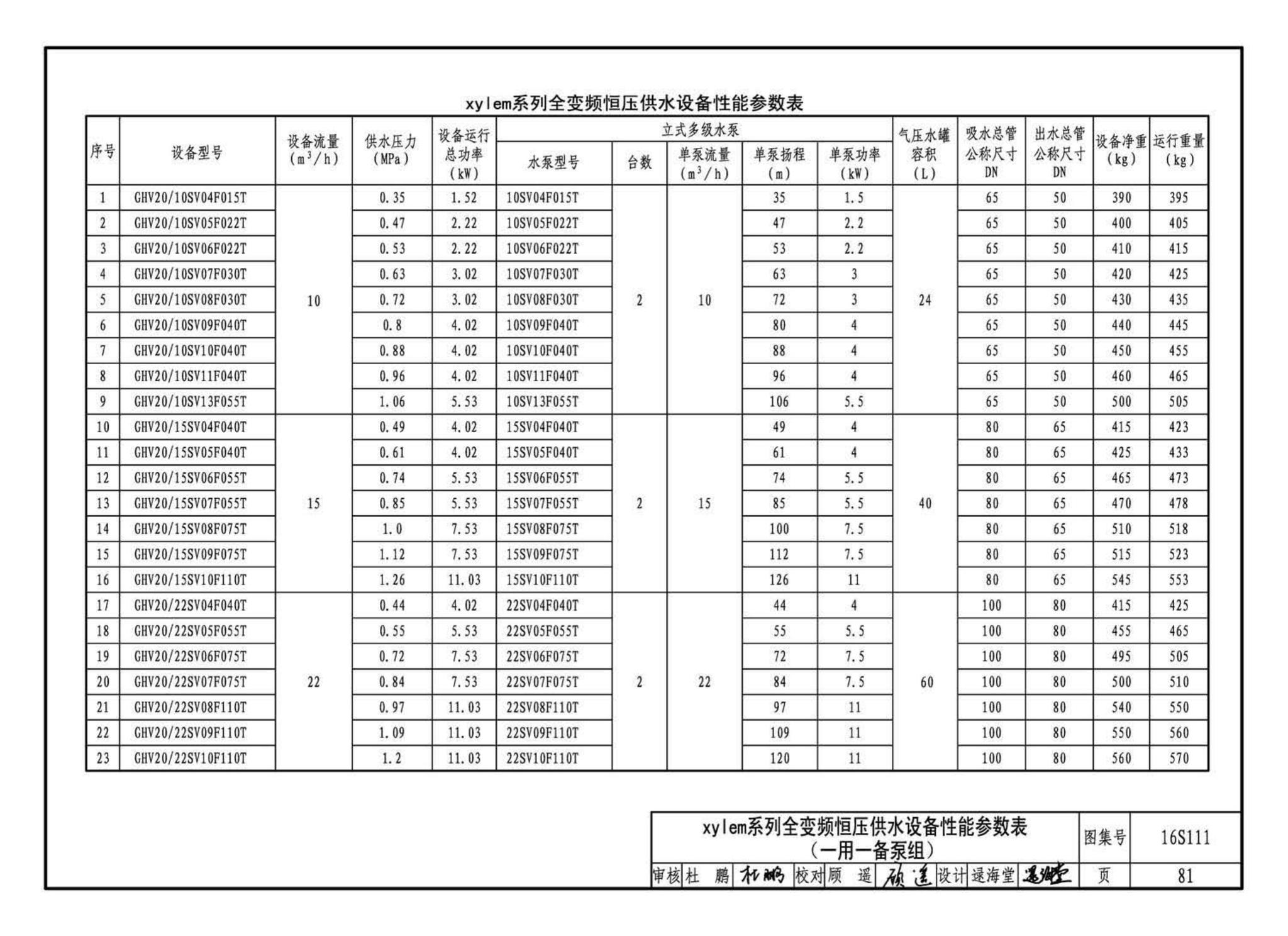 16S111--变频调速供水设备选用与安装