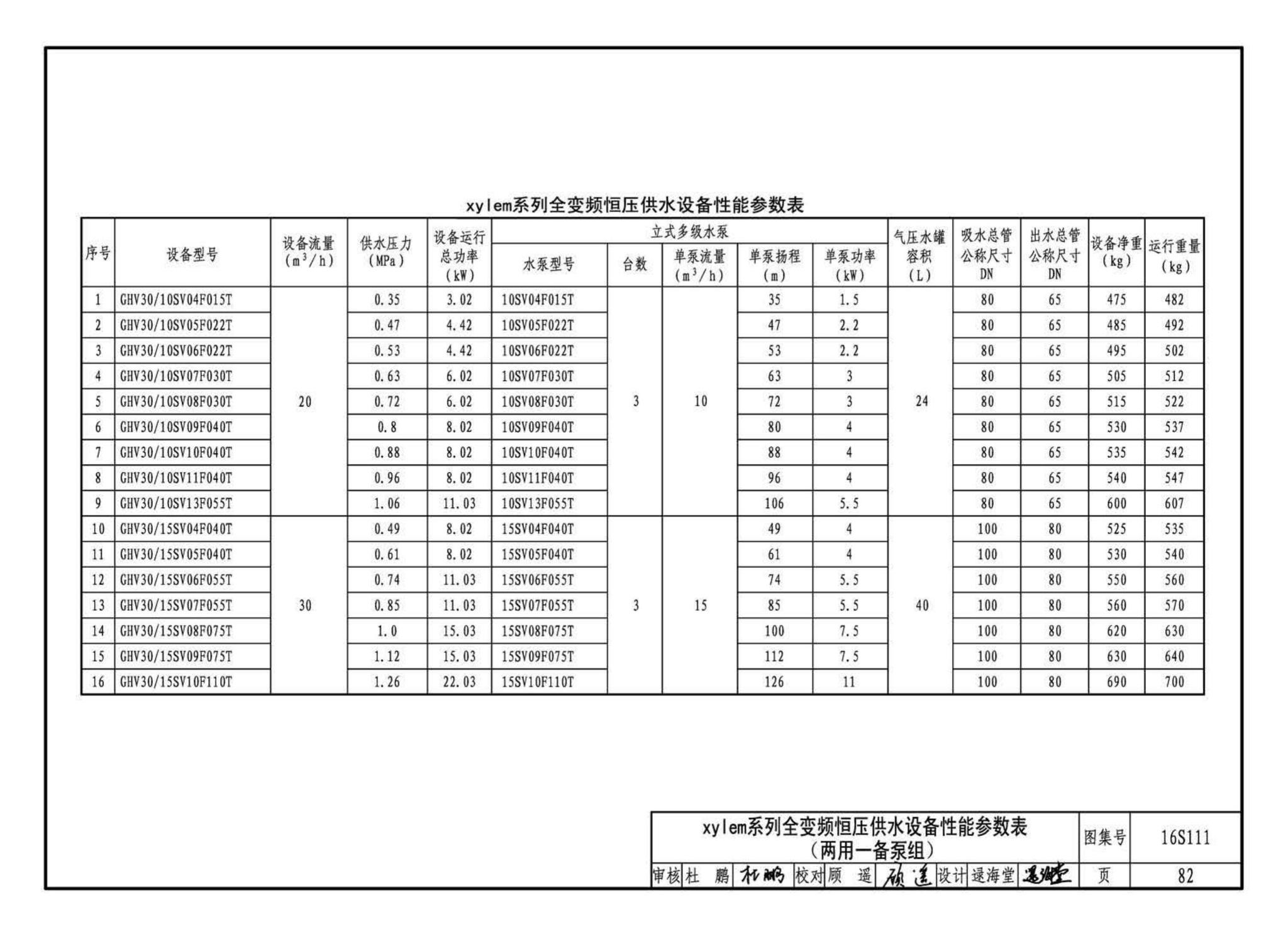 16S111--变频调速供水设备选用与安装