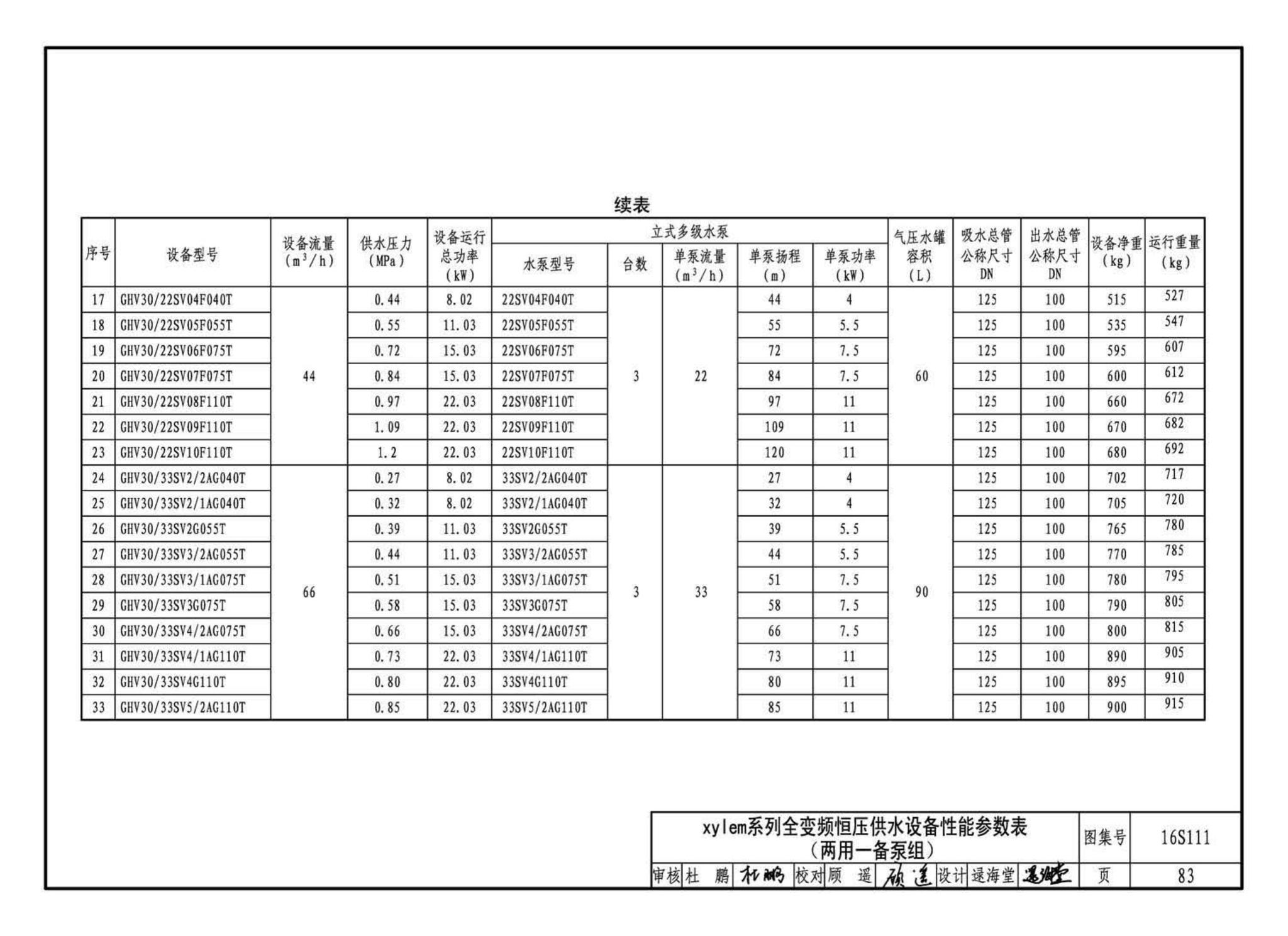 16S111--变频调速供水设备选用与安装