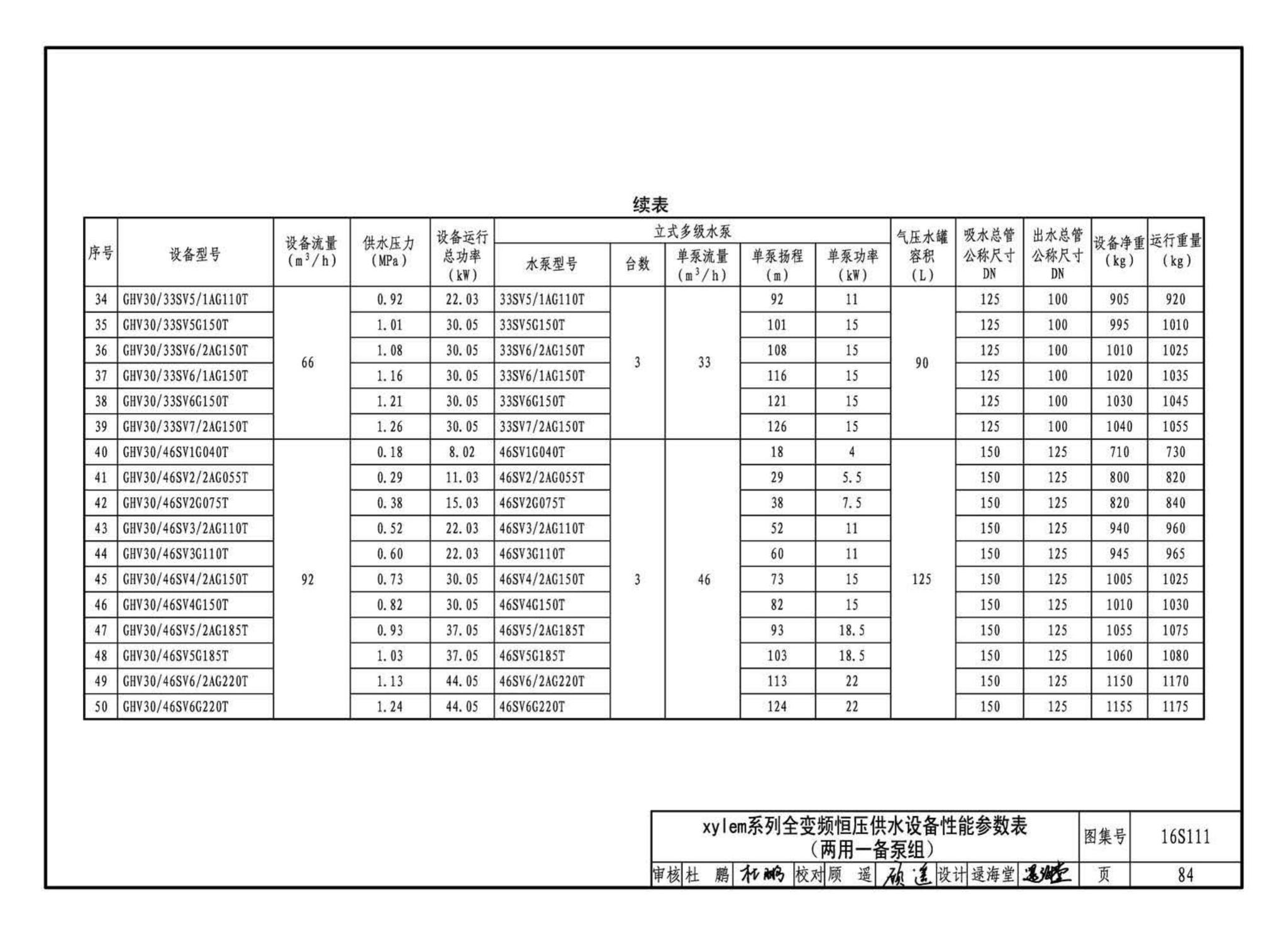 16S111--变频调速供水设备选用与安装