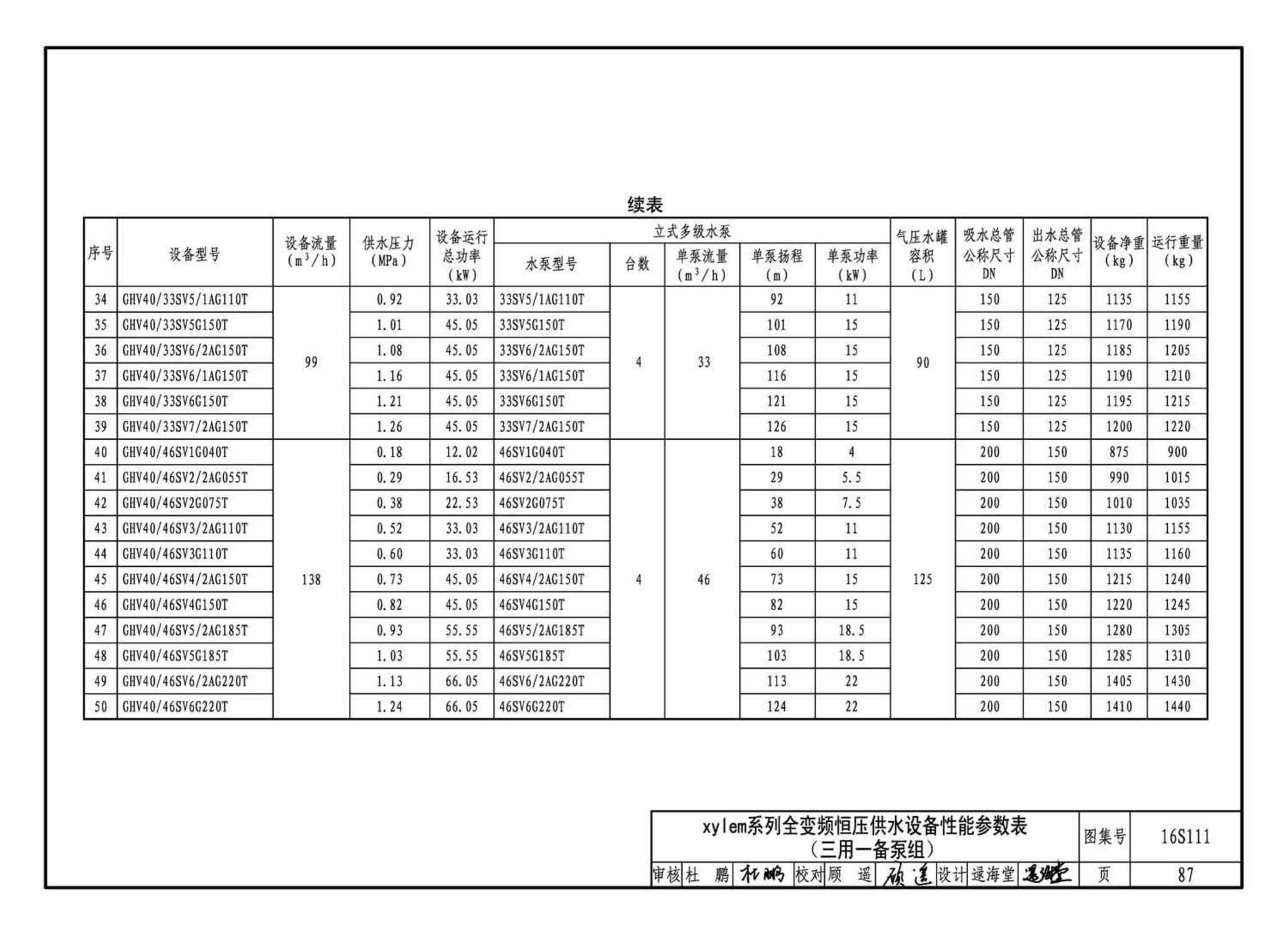 16S111--变频调速供水设备选用与安装