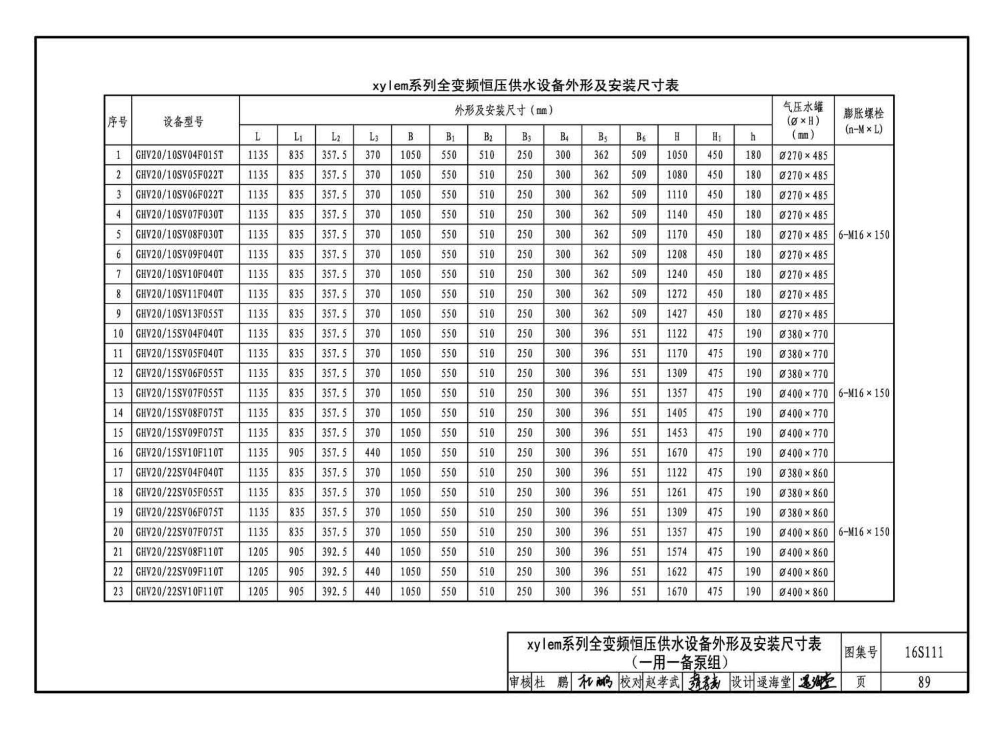 16S111--变频调速供水设备选用与安装