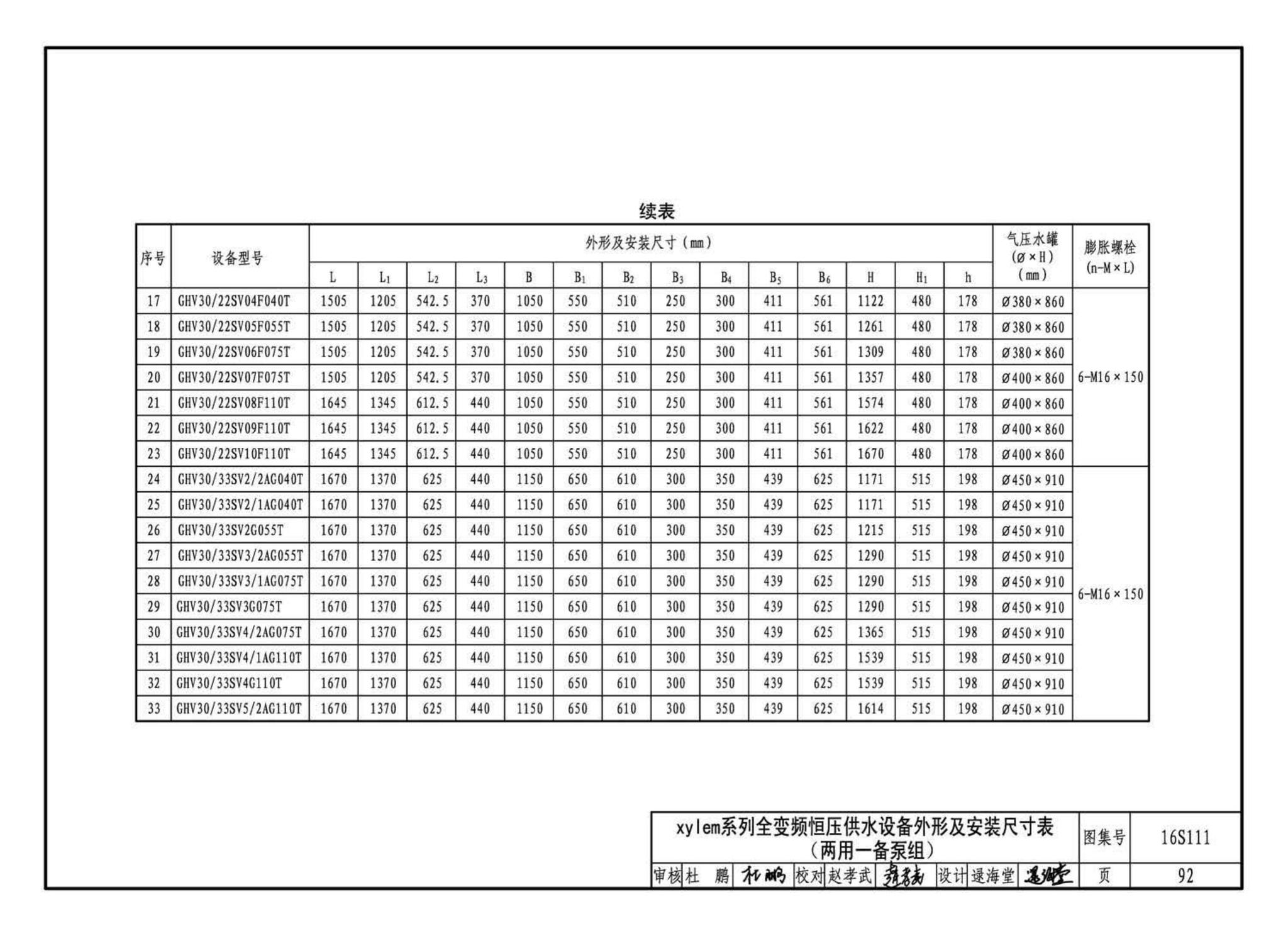 16S111--变频调速供水设备选用与安装