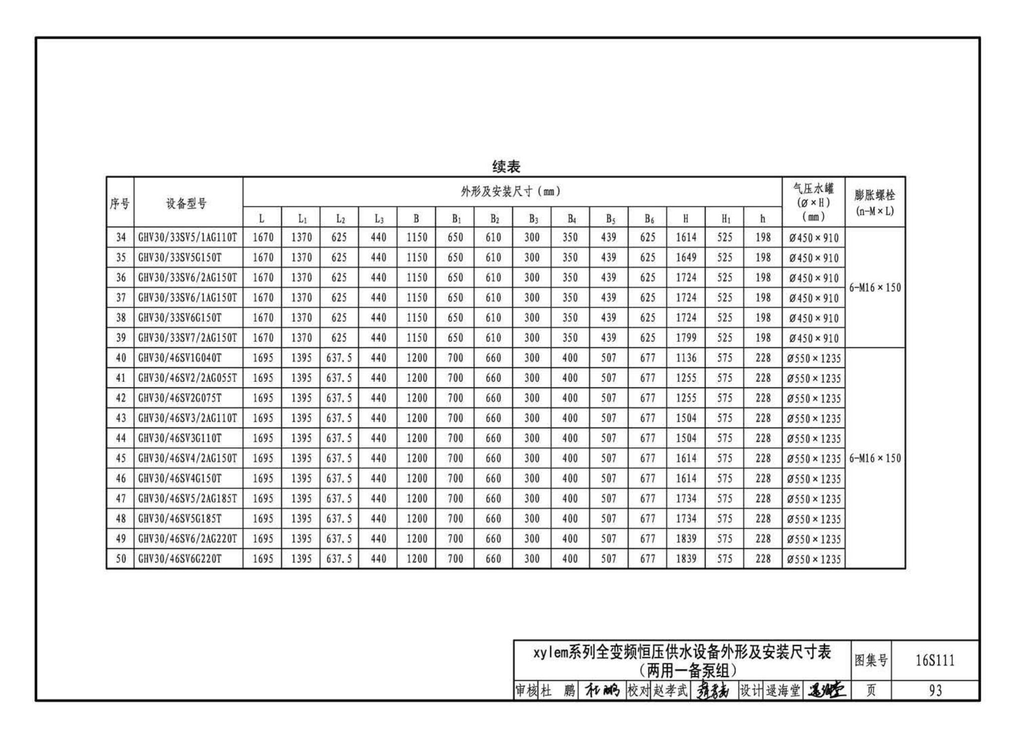 16S111--变频调速供水设备选用与安装