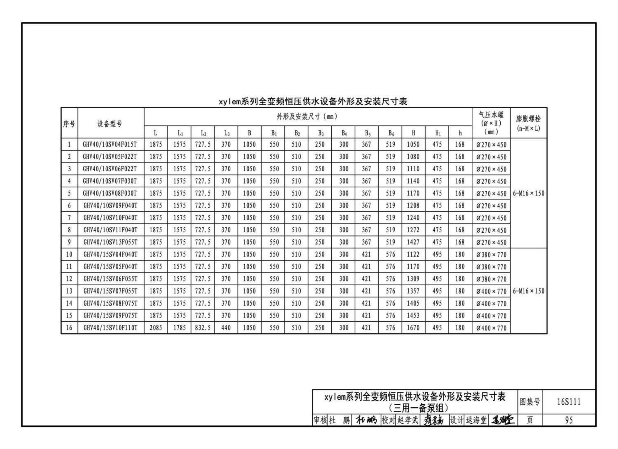 16S111--变频调速供水设备选用与安装