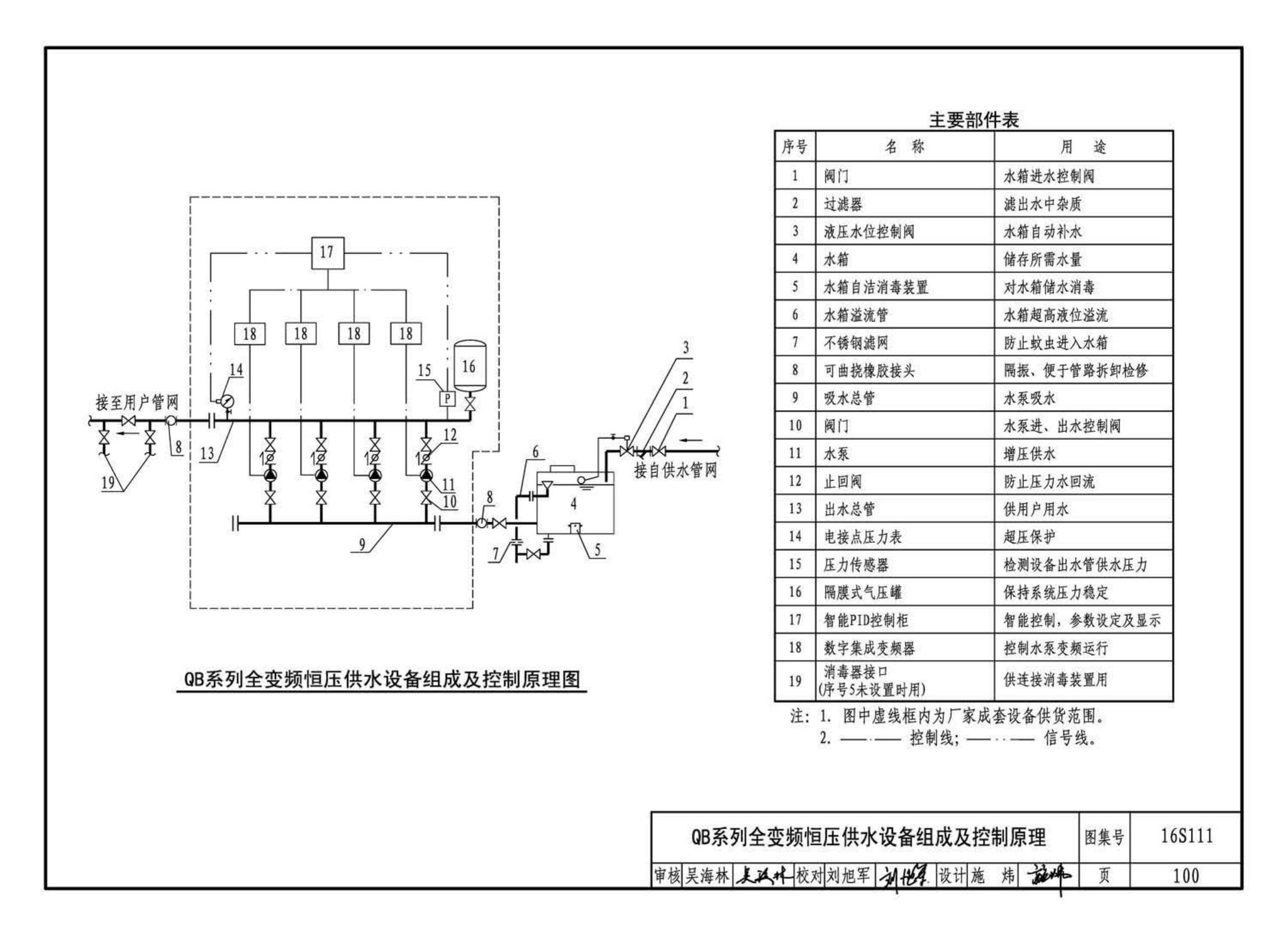 16S111--变频调速供水设备选用与安装