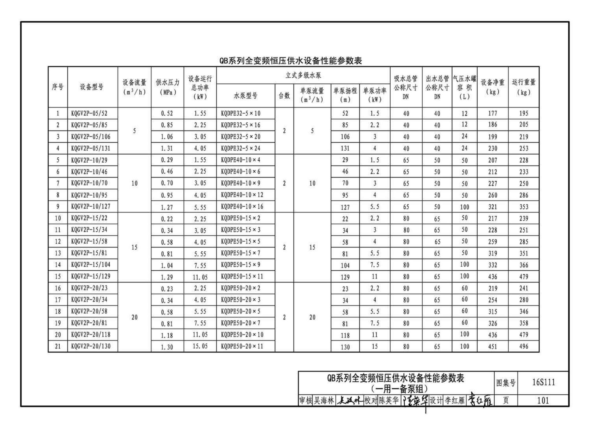 16S111--变频调速供水设备选用与安装