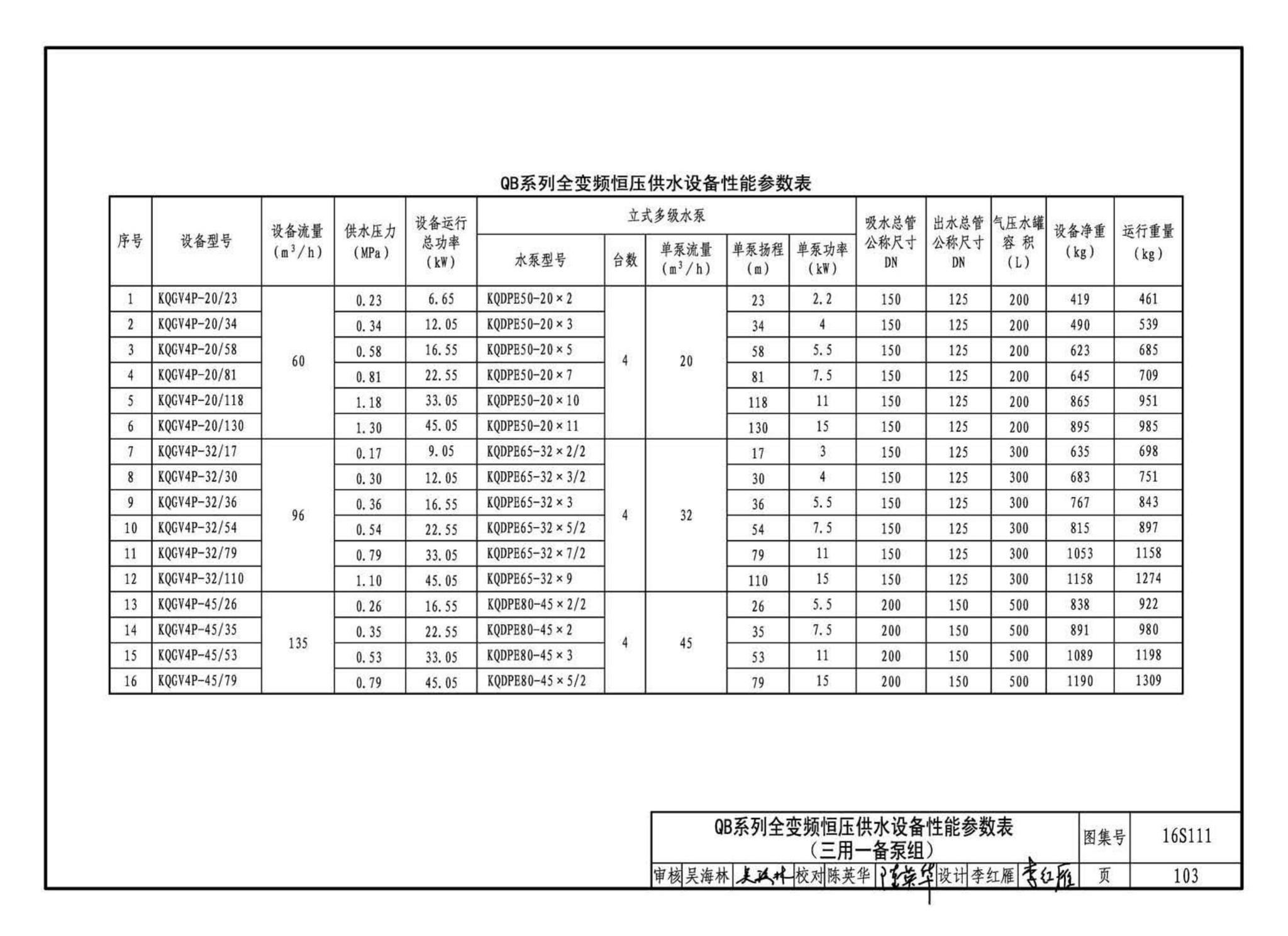 16S111--变频调速供水设备选用与安装