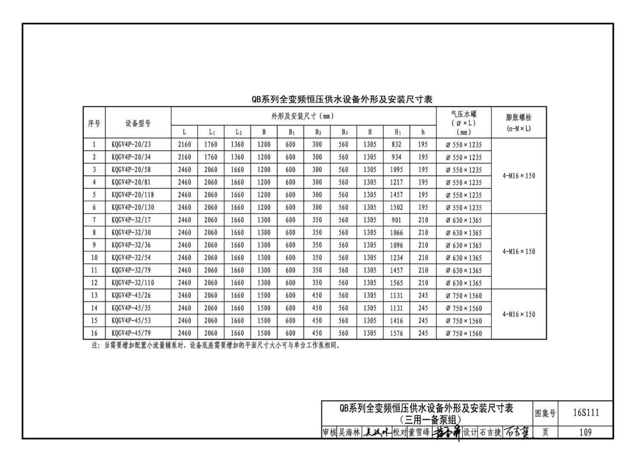 16S111--变频调速供水设备选用与安装