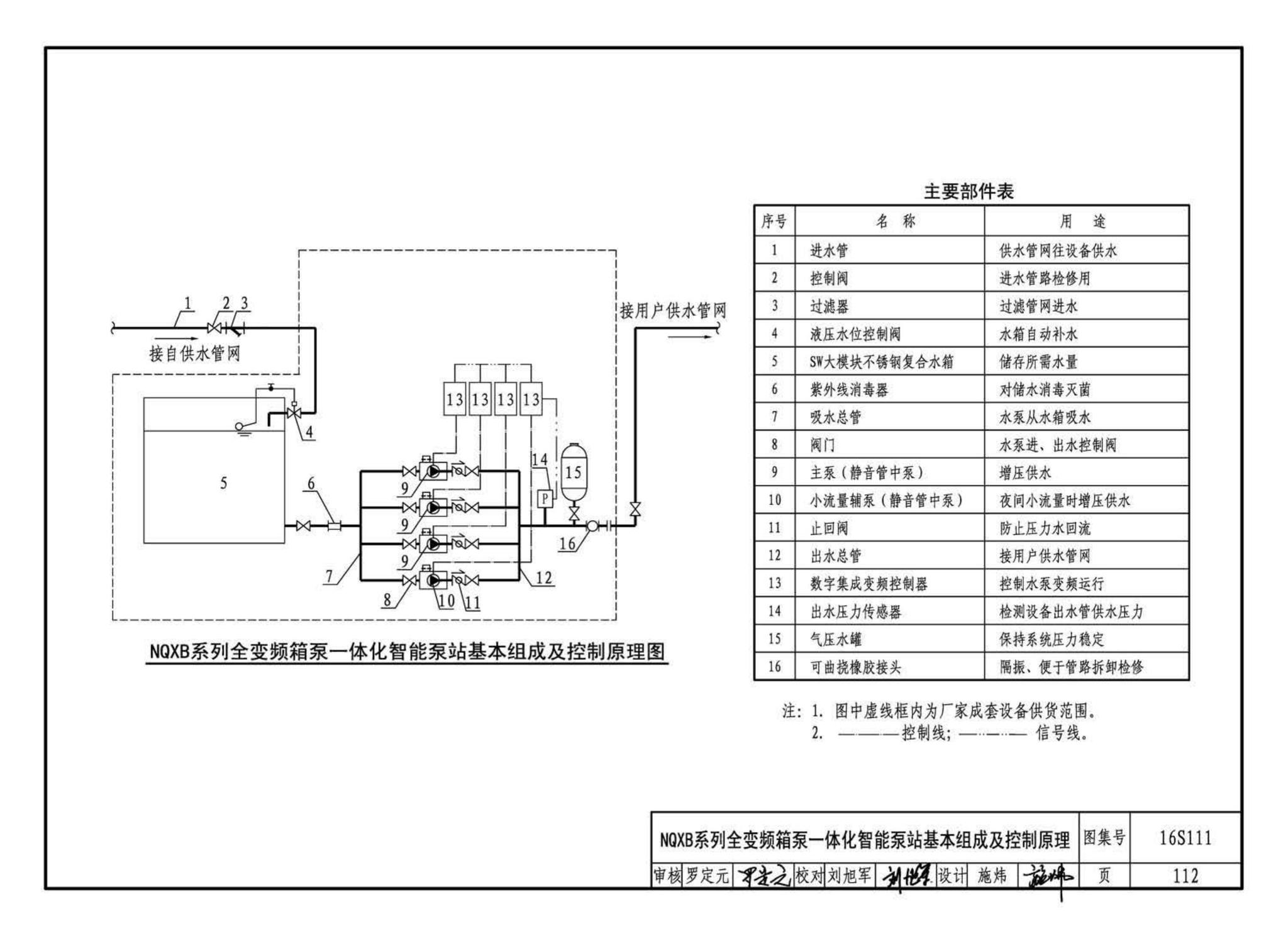 16S111--变频调速供水设备选用与安装