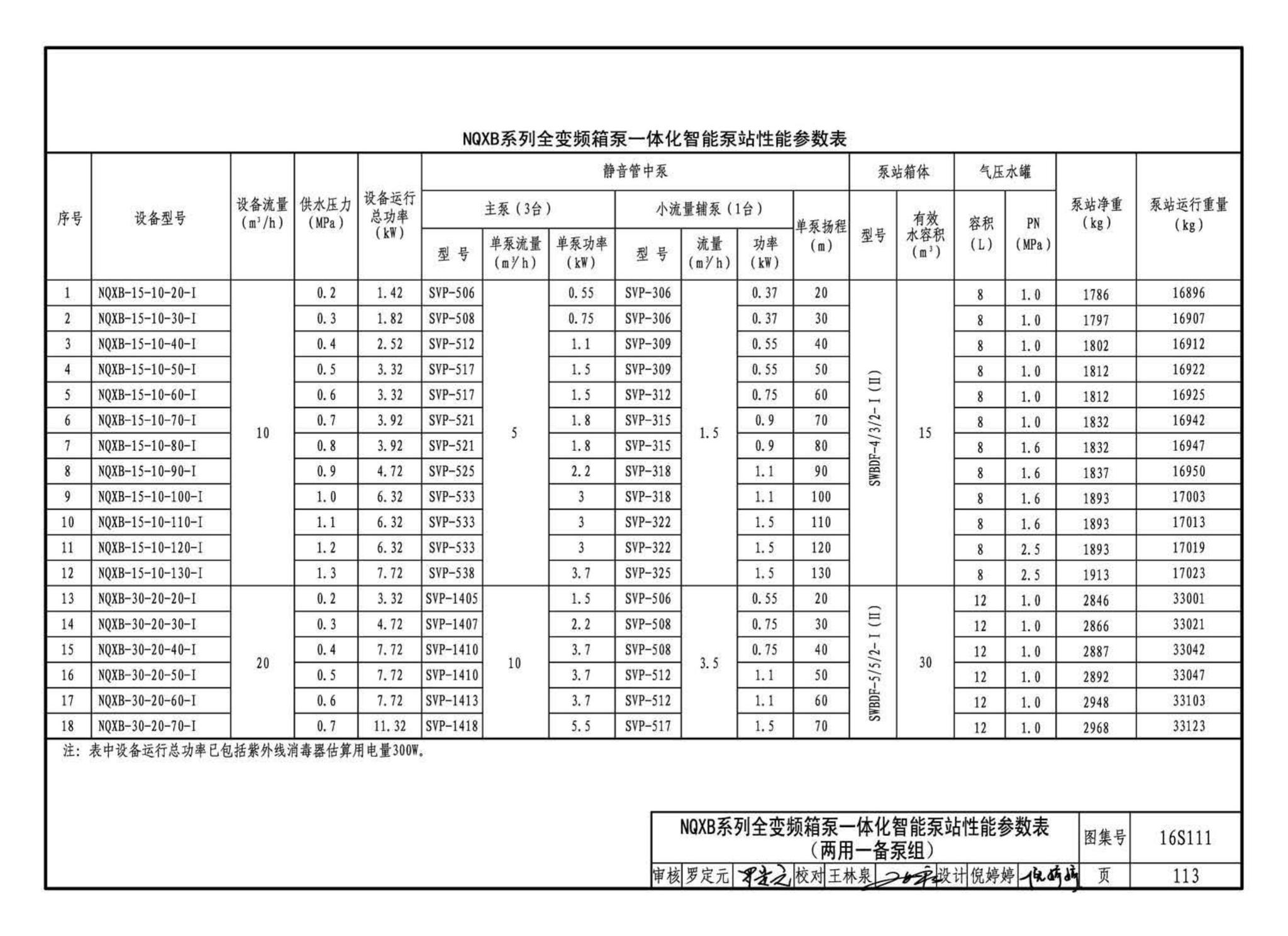 16S111--变频调速供水设备选用与安装